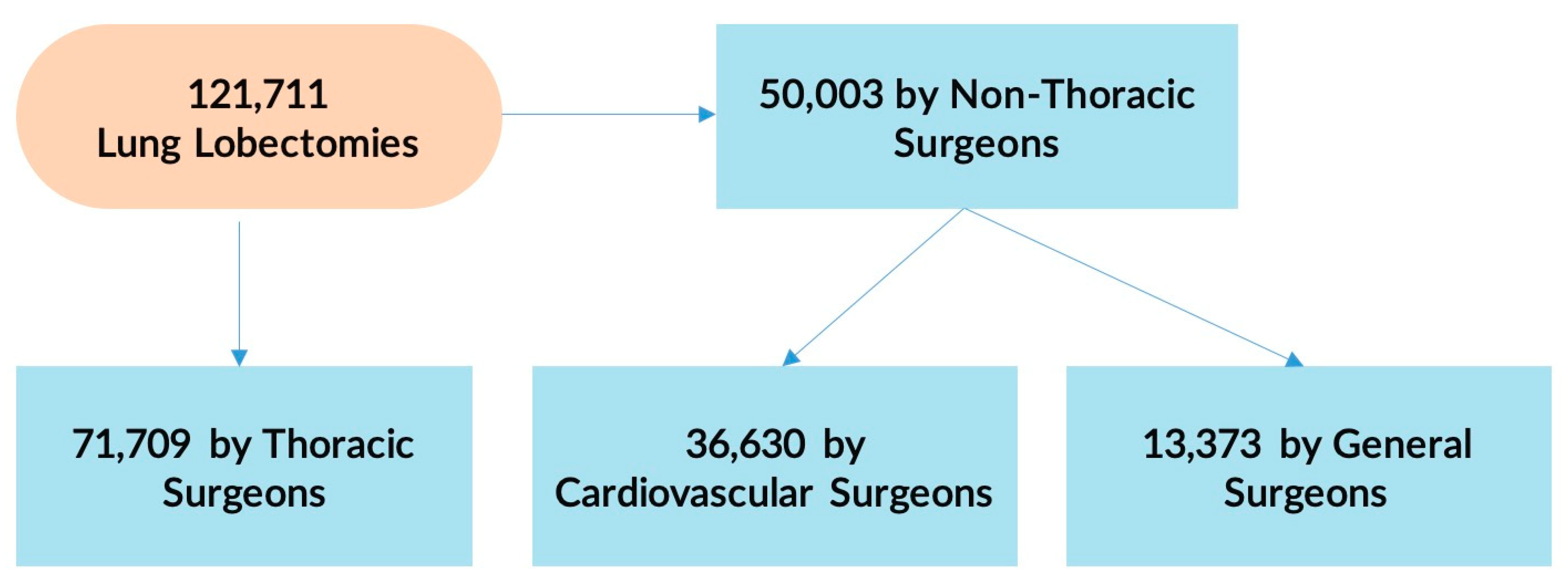 Curroncol 30 00213 g002