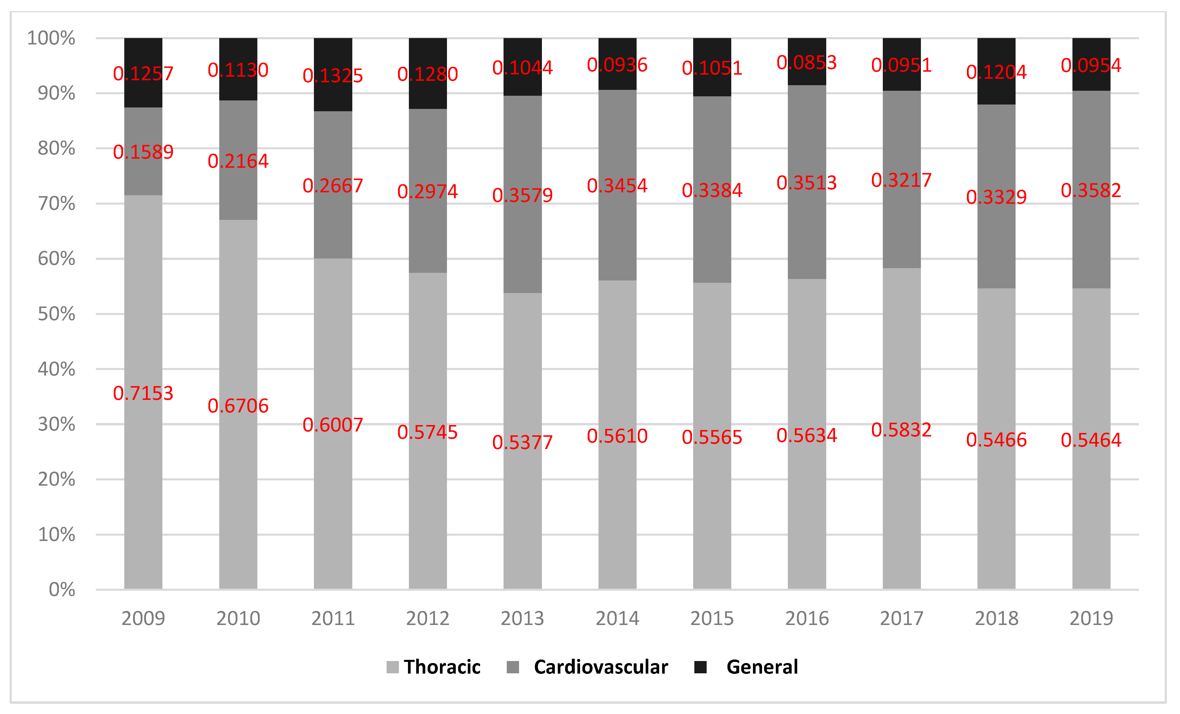 Curroncol 30 00213 g003