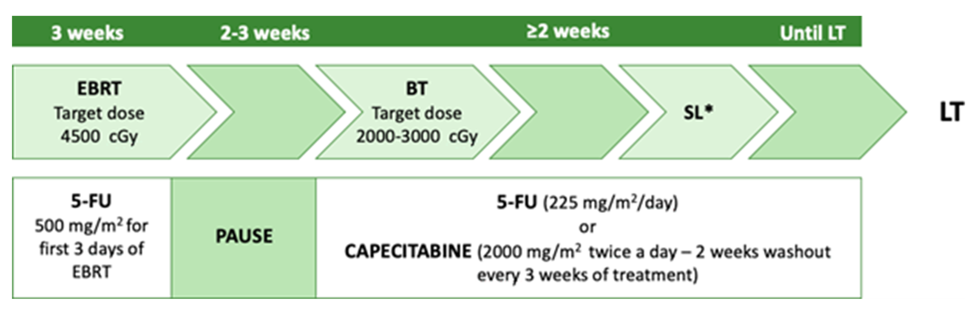 Curroncol 30 00225 g003