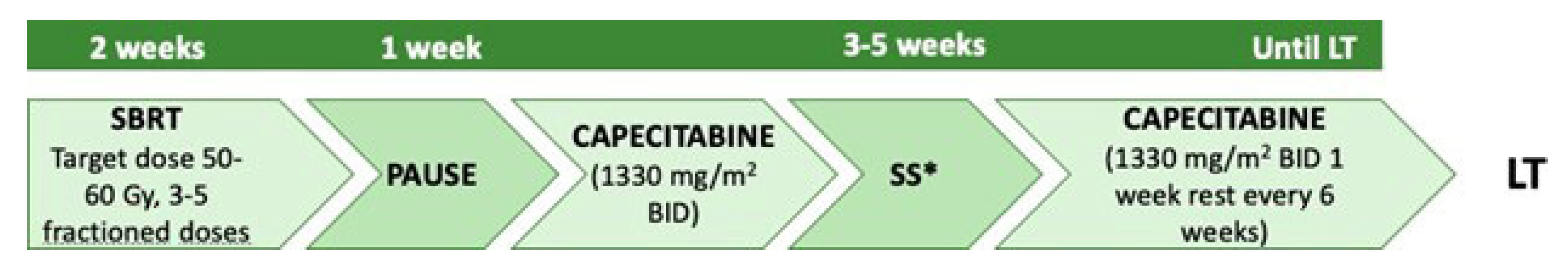 Curroncol 30 00225 g005
