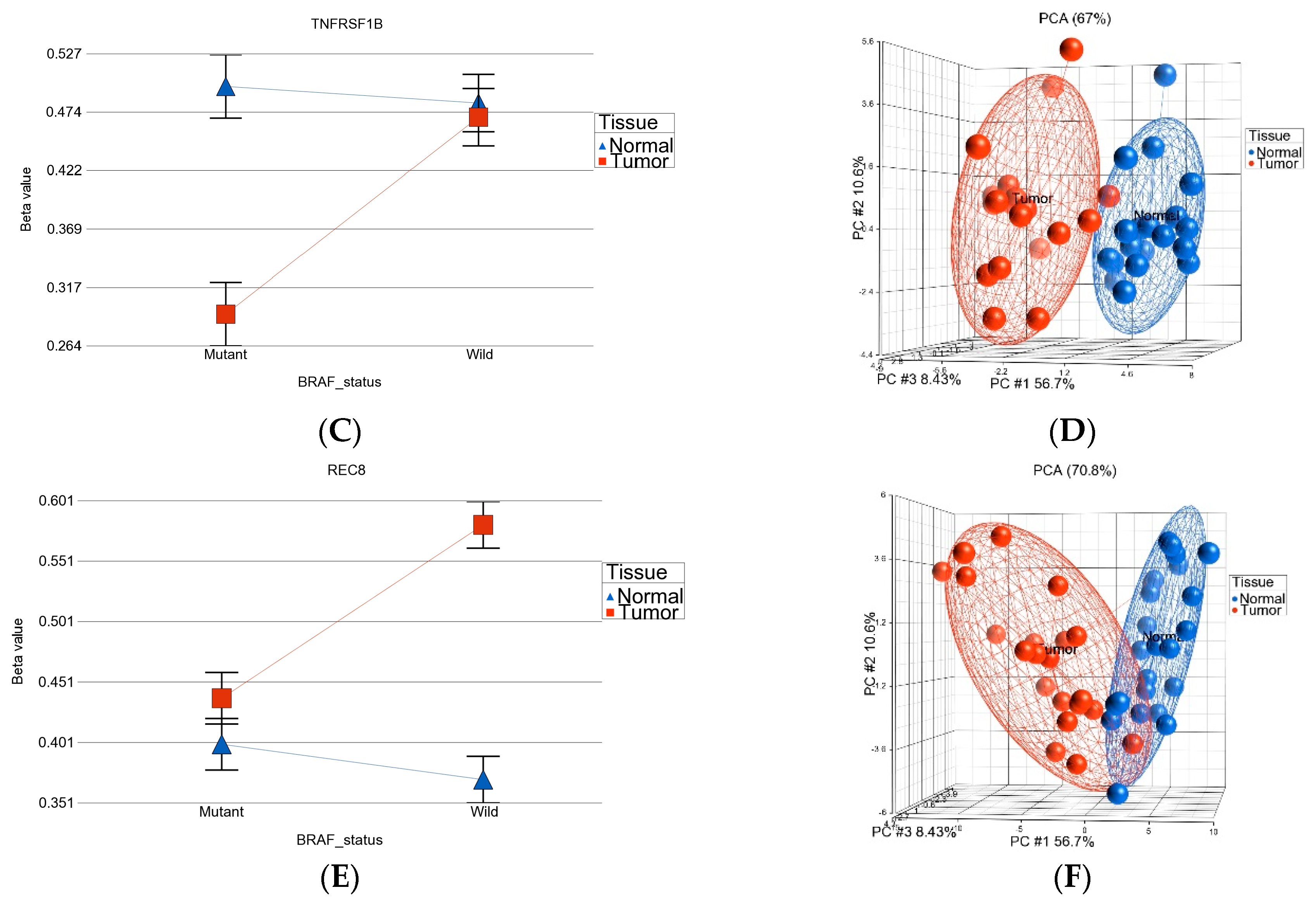 Curroncol 30 00227 g004b Curroncol 30 00227 g004b
