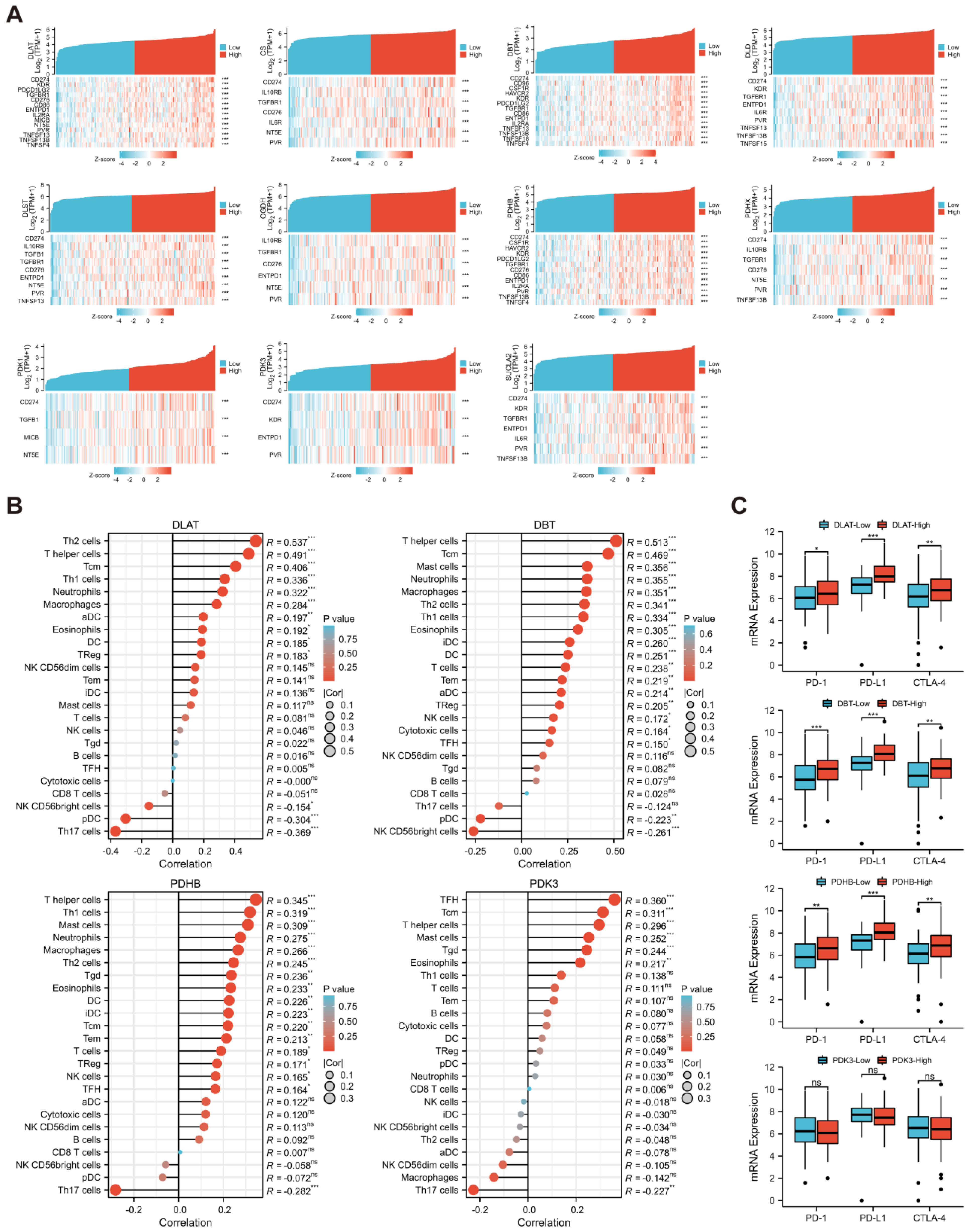 Curroncol 30 00228 g011 Curroncol 30 00228 g011