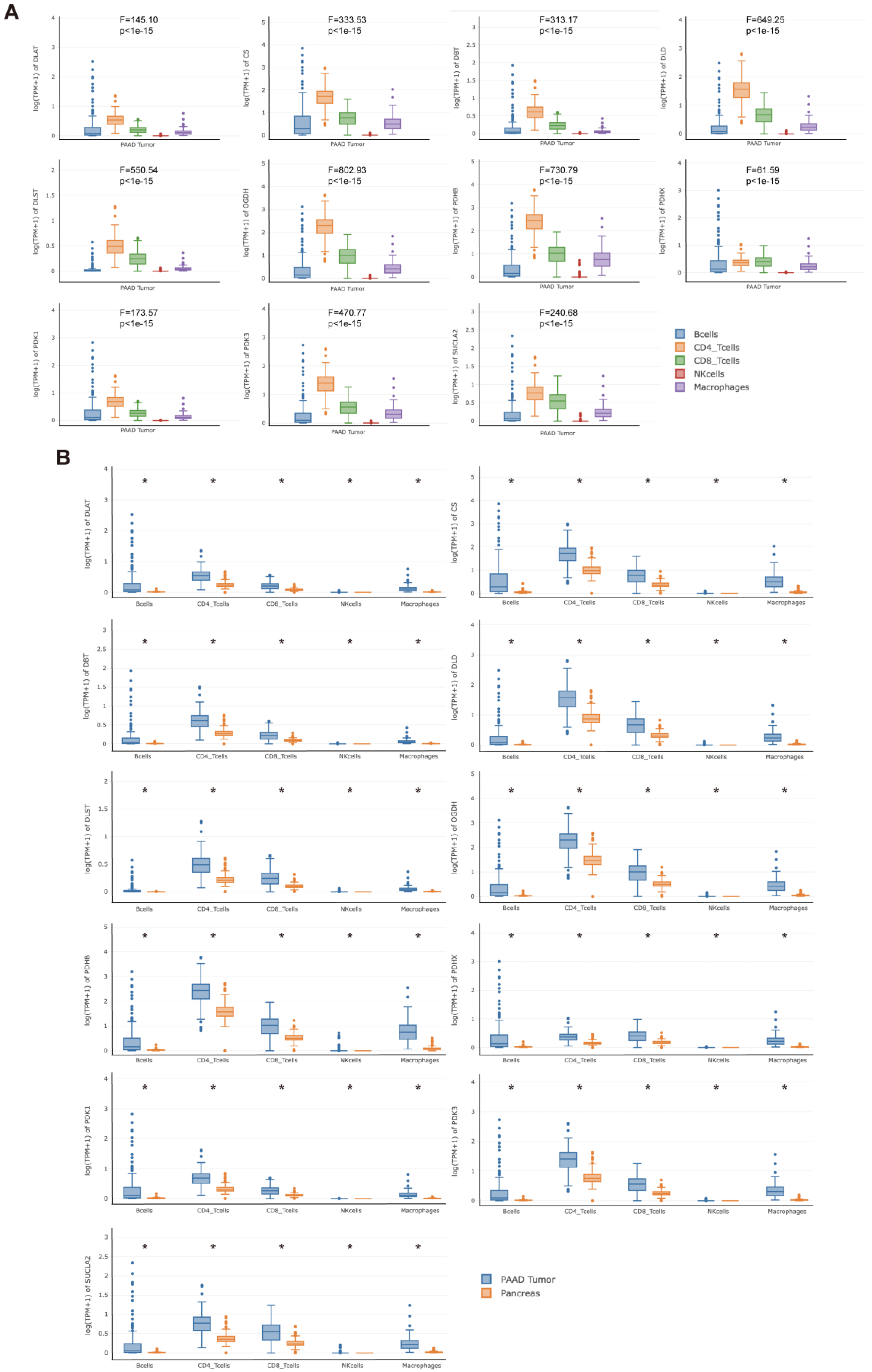 Curroncol 30 00228 g012 Curroncol 30 00228 g012
