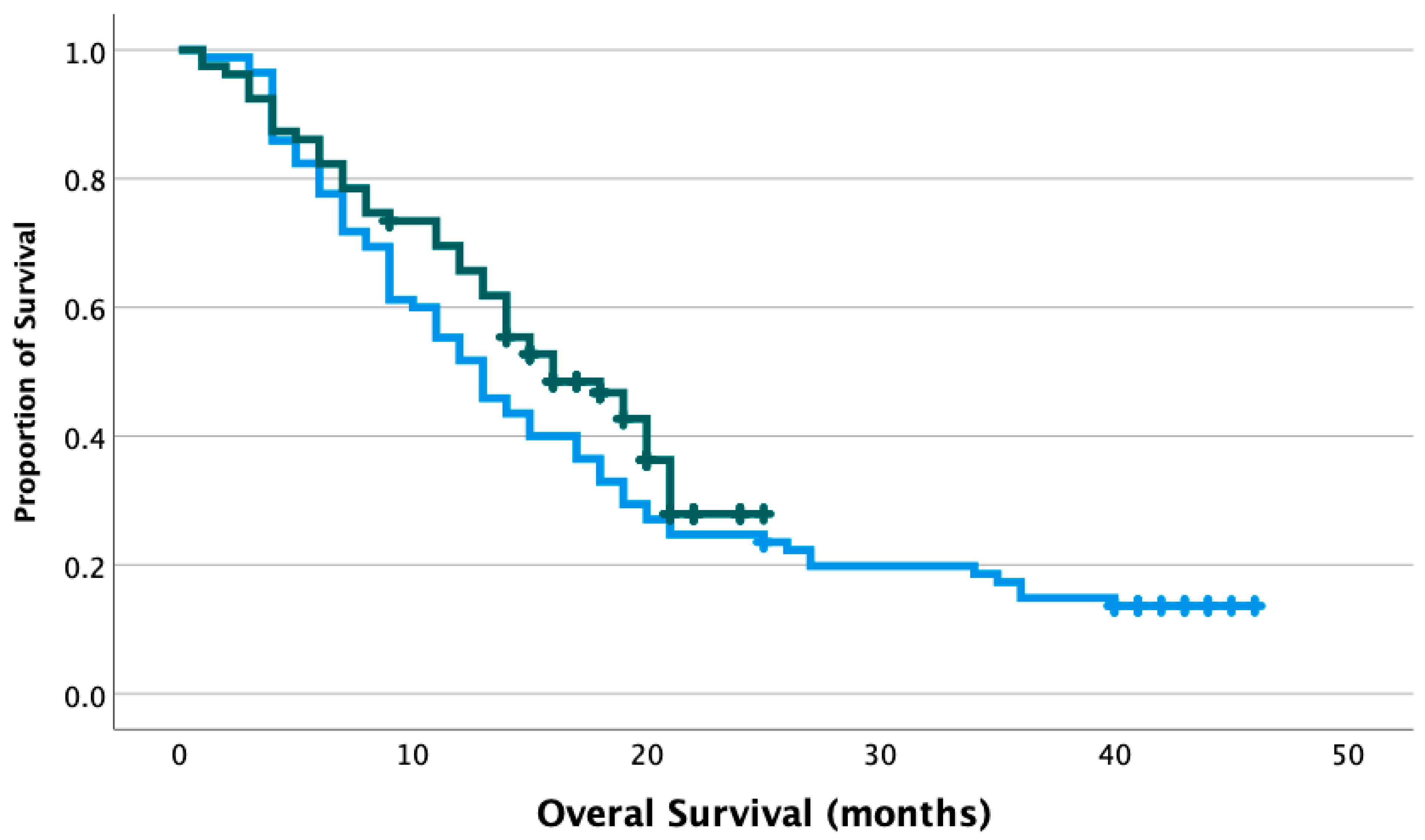 Curroncol 30 00234 g001