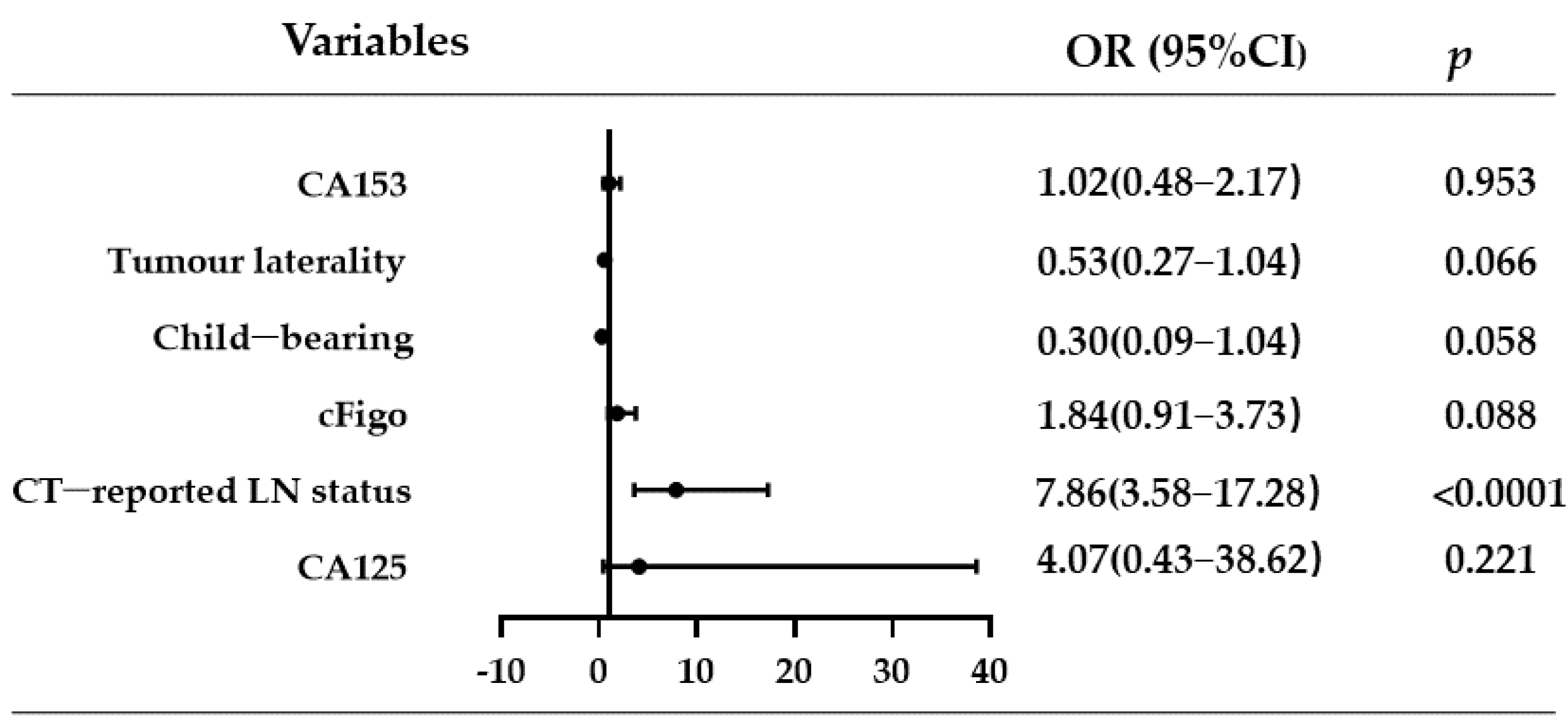 Curroncol 30 00250 g001