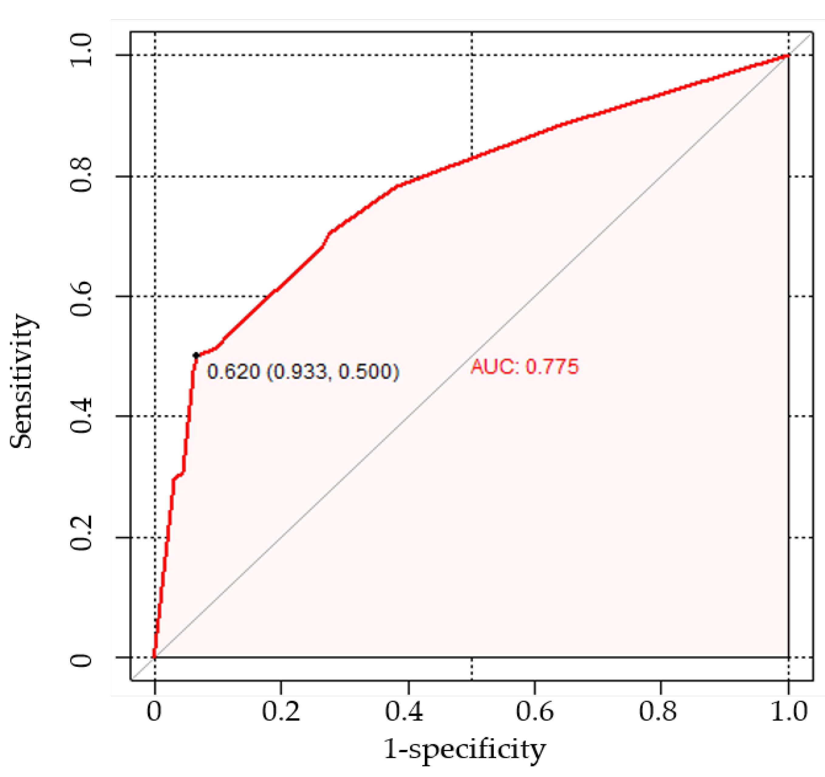 Curroncol 30 00250 g003