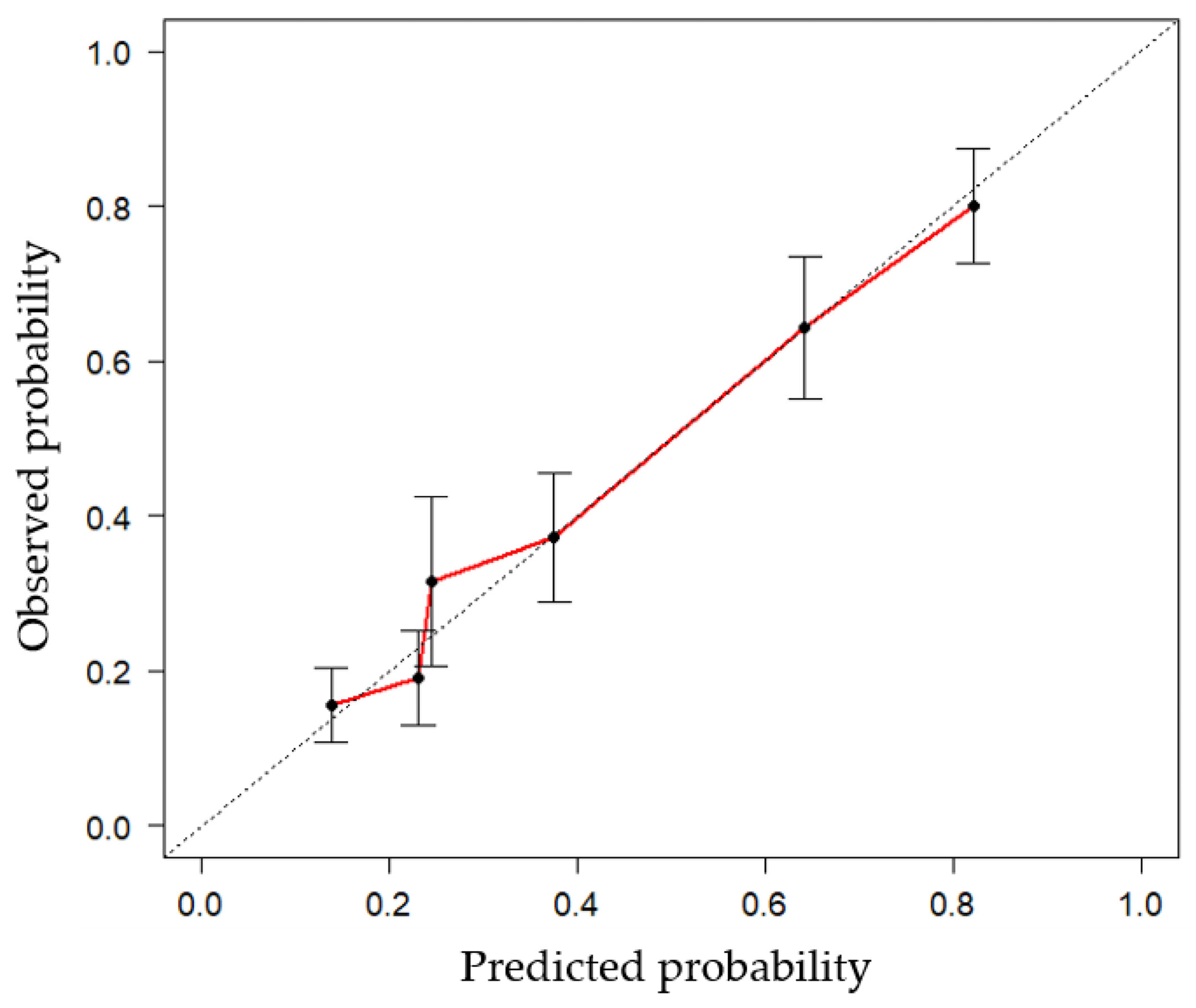 Curroncol 30 00250 g004