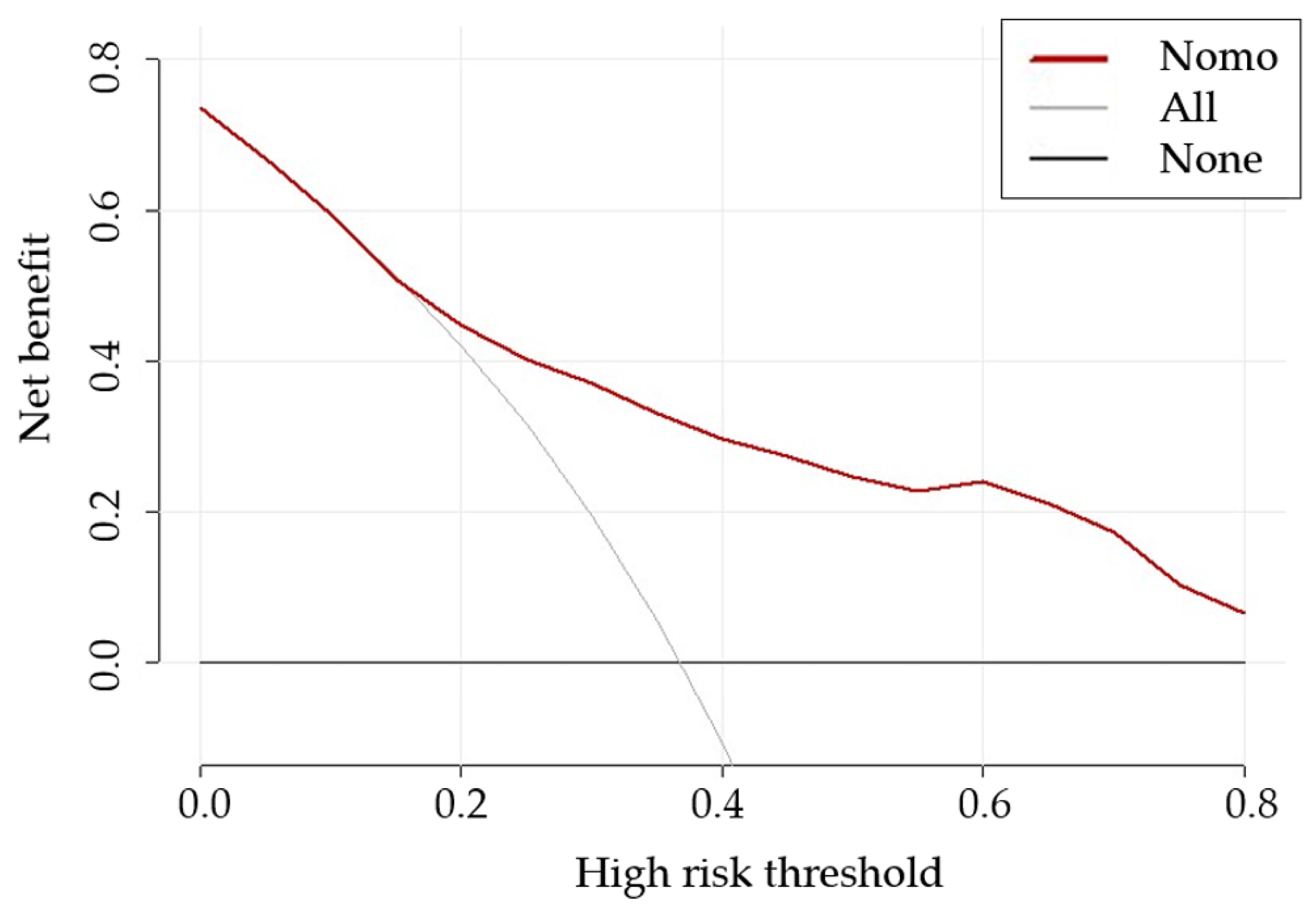 Curroncol 30 00250 g005