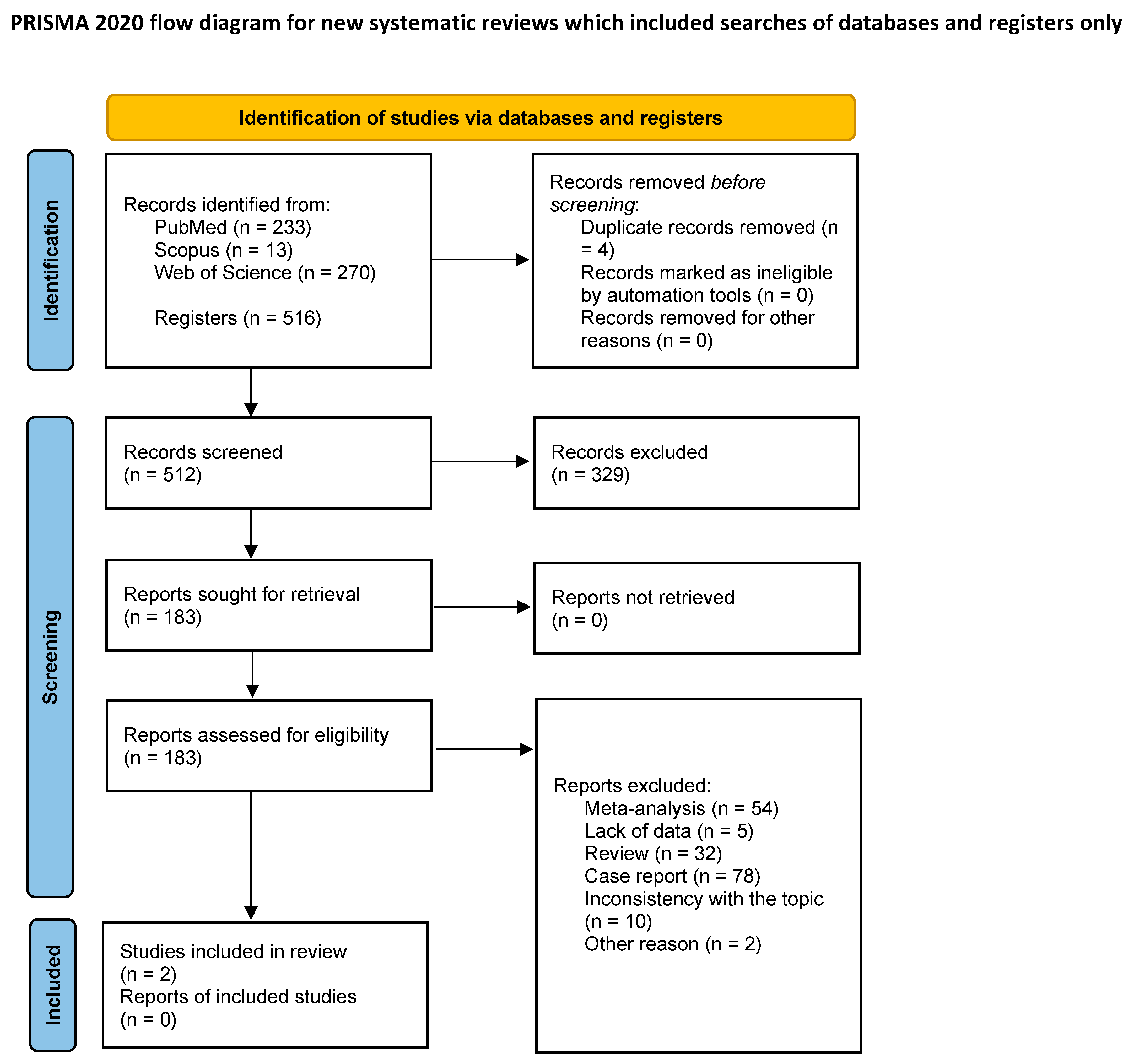 Curroncol 30 00256 g001 Curroncol 30 00256 g001