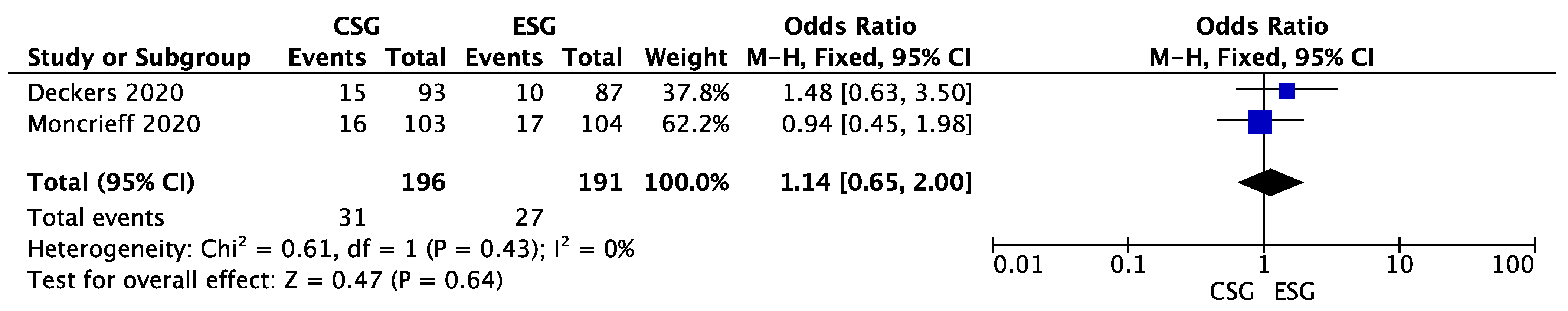 Curroncol 30 00256 g002 Curroncol 30 00256 g002