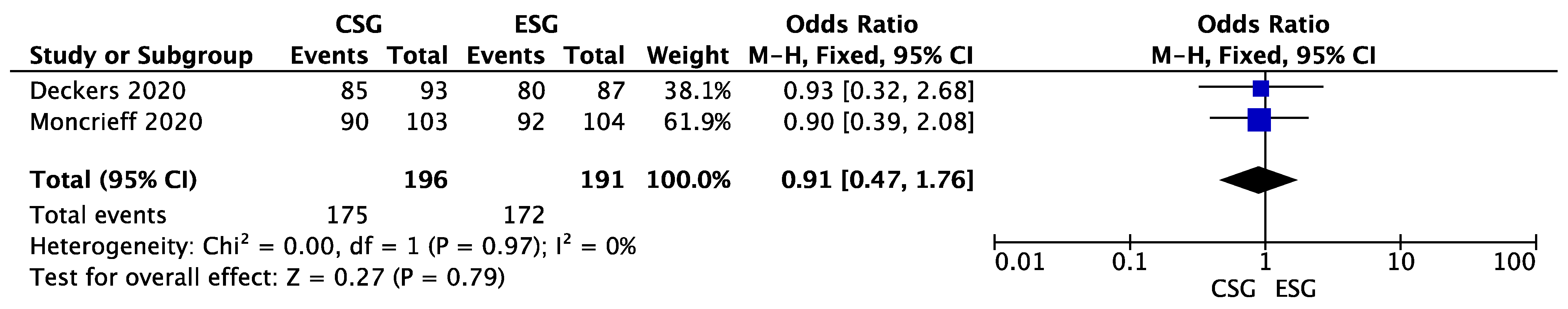Curroncol 30 00256 g003 Curroncol 30 00256 g003