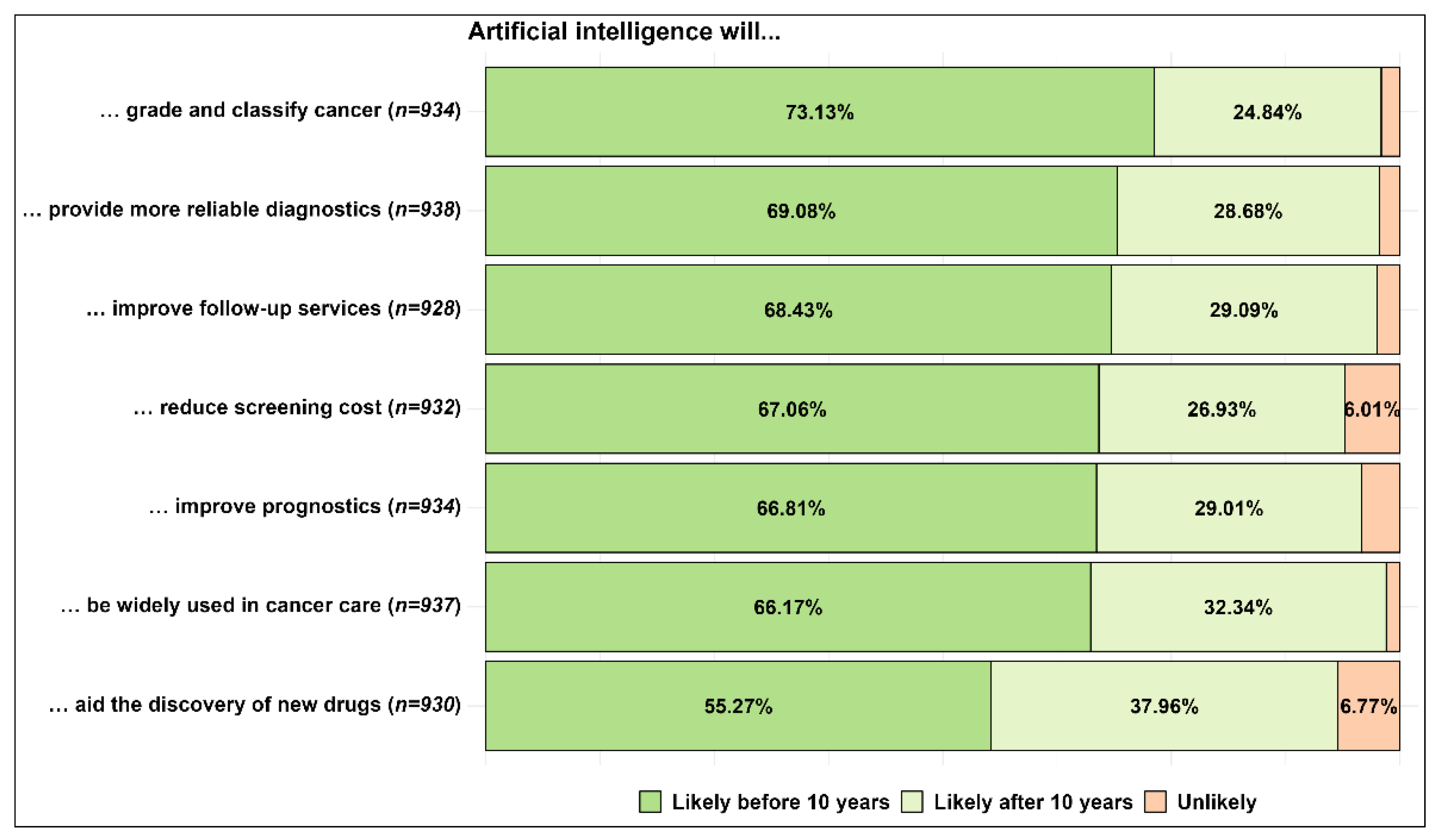 Curroncol 30 00260 g002