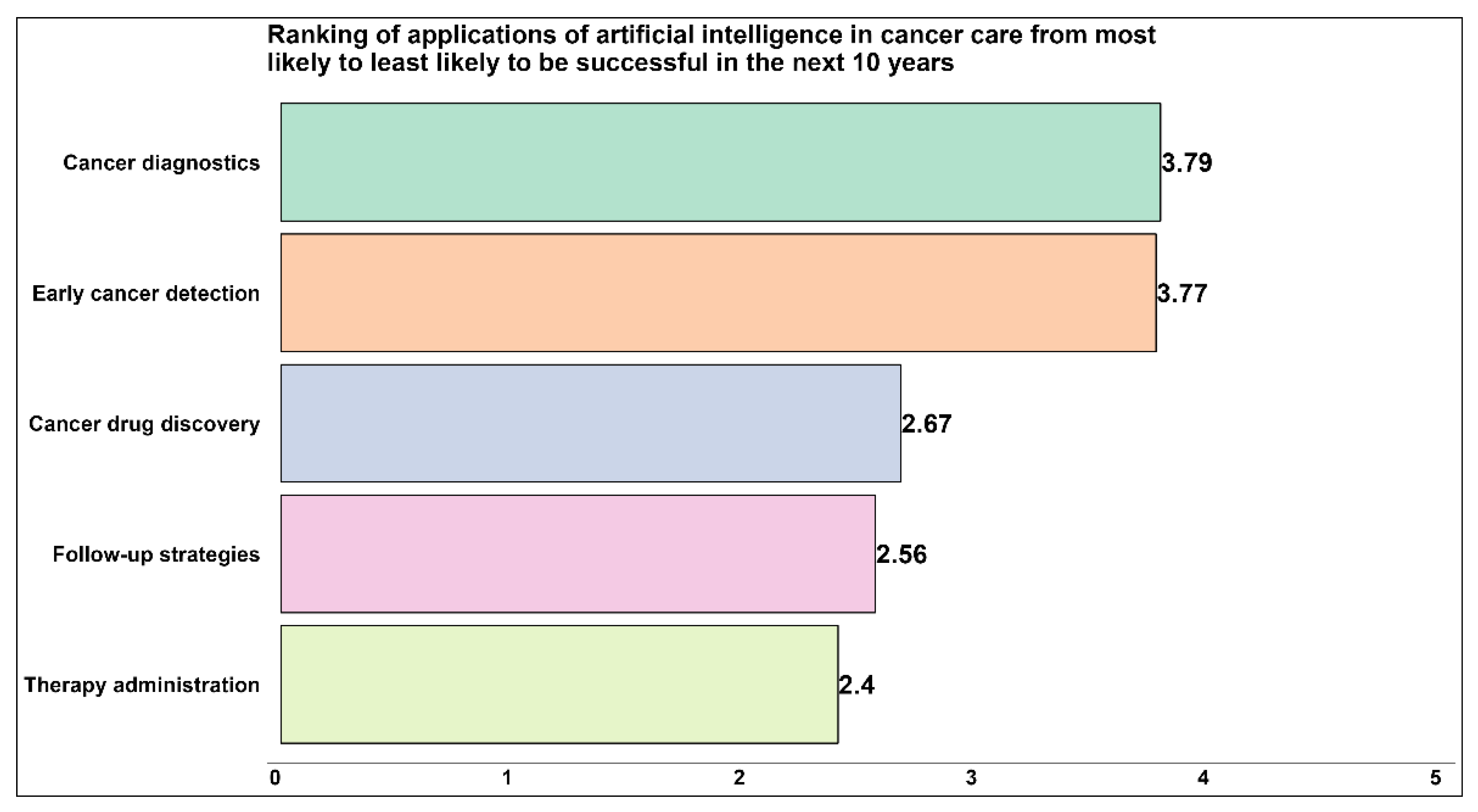 Curroncol 30 00260 g003