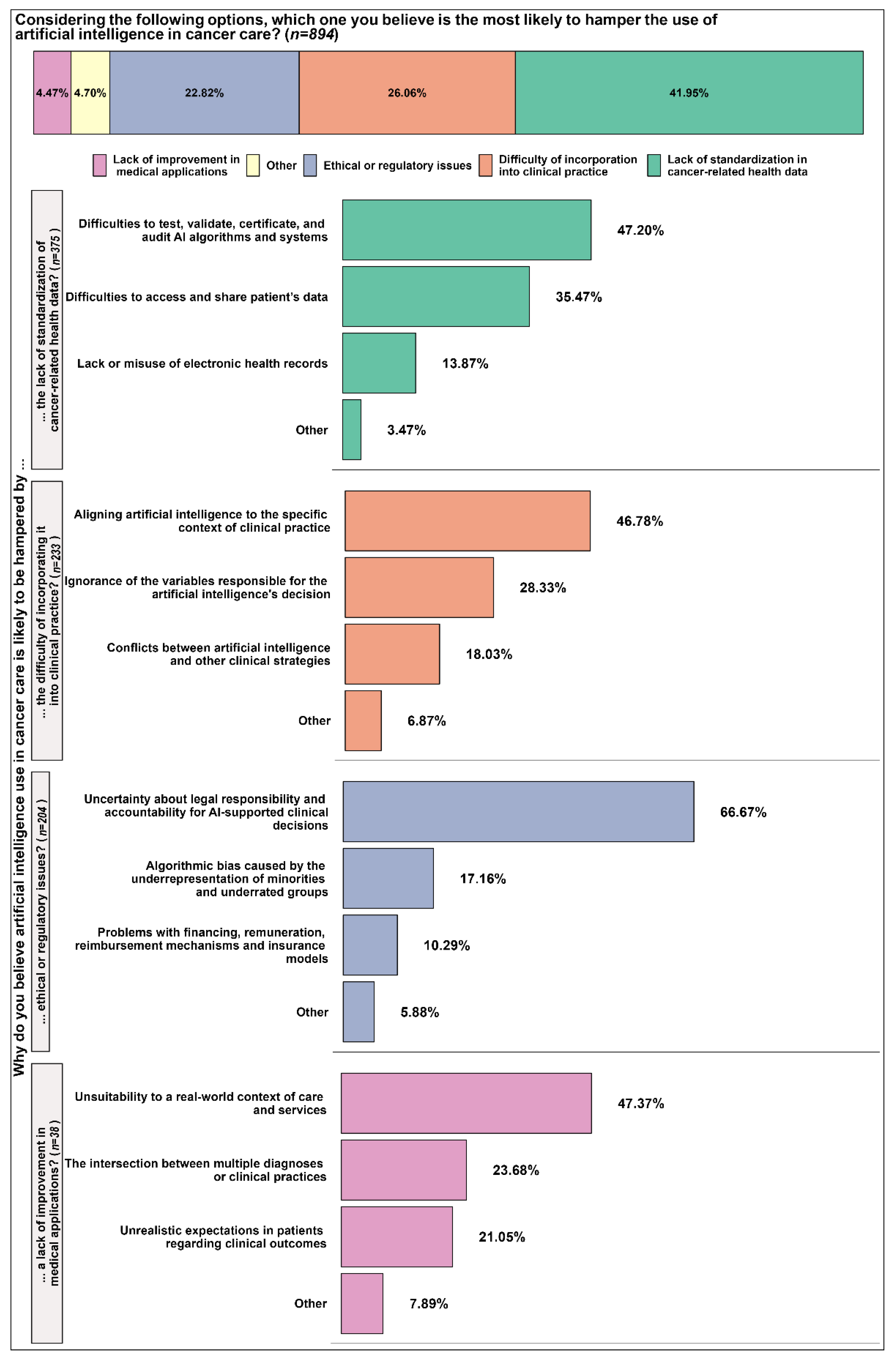 Curroncol 30 00260 g005