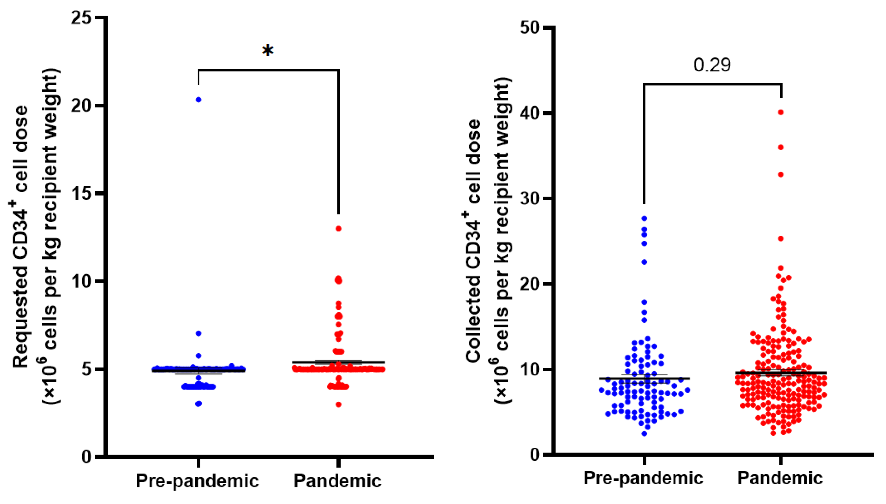 Curroncol 30 00270 g001