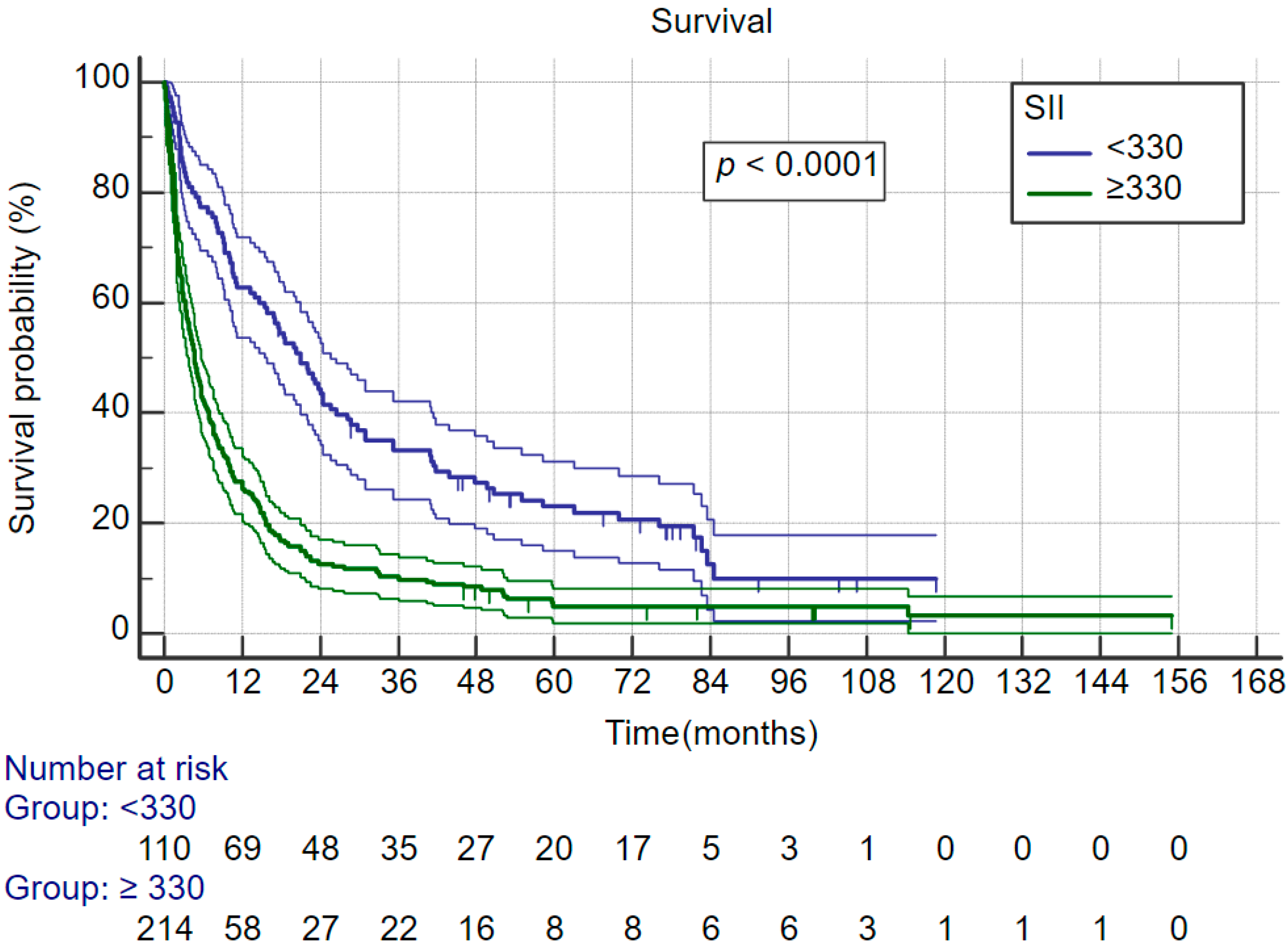 Curroncol 30 00271 g003