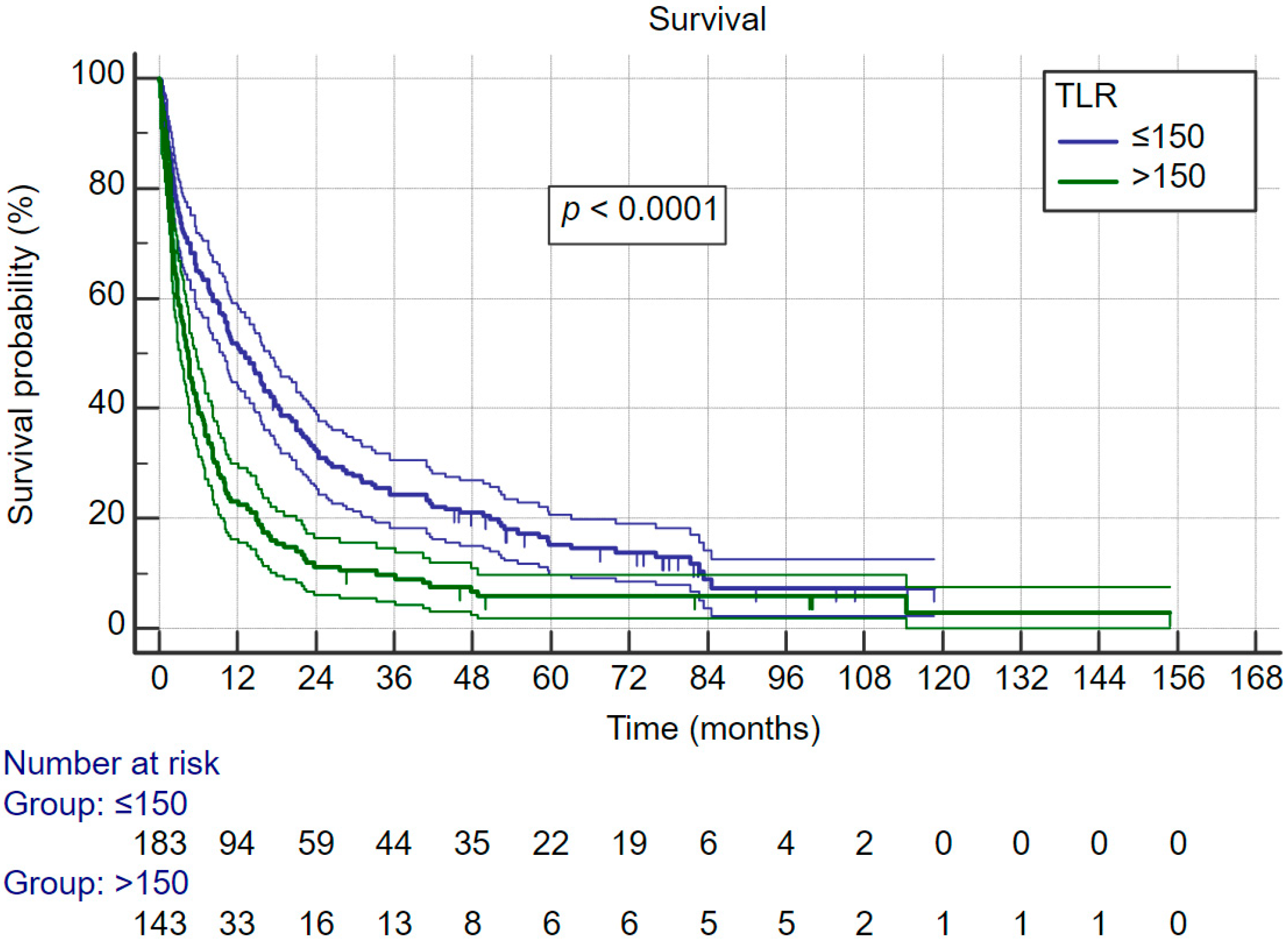 Curroncol 30 00271 g005