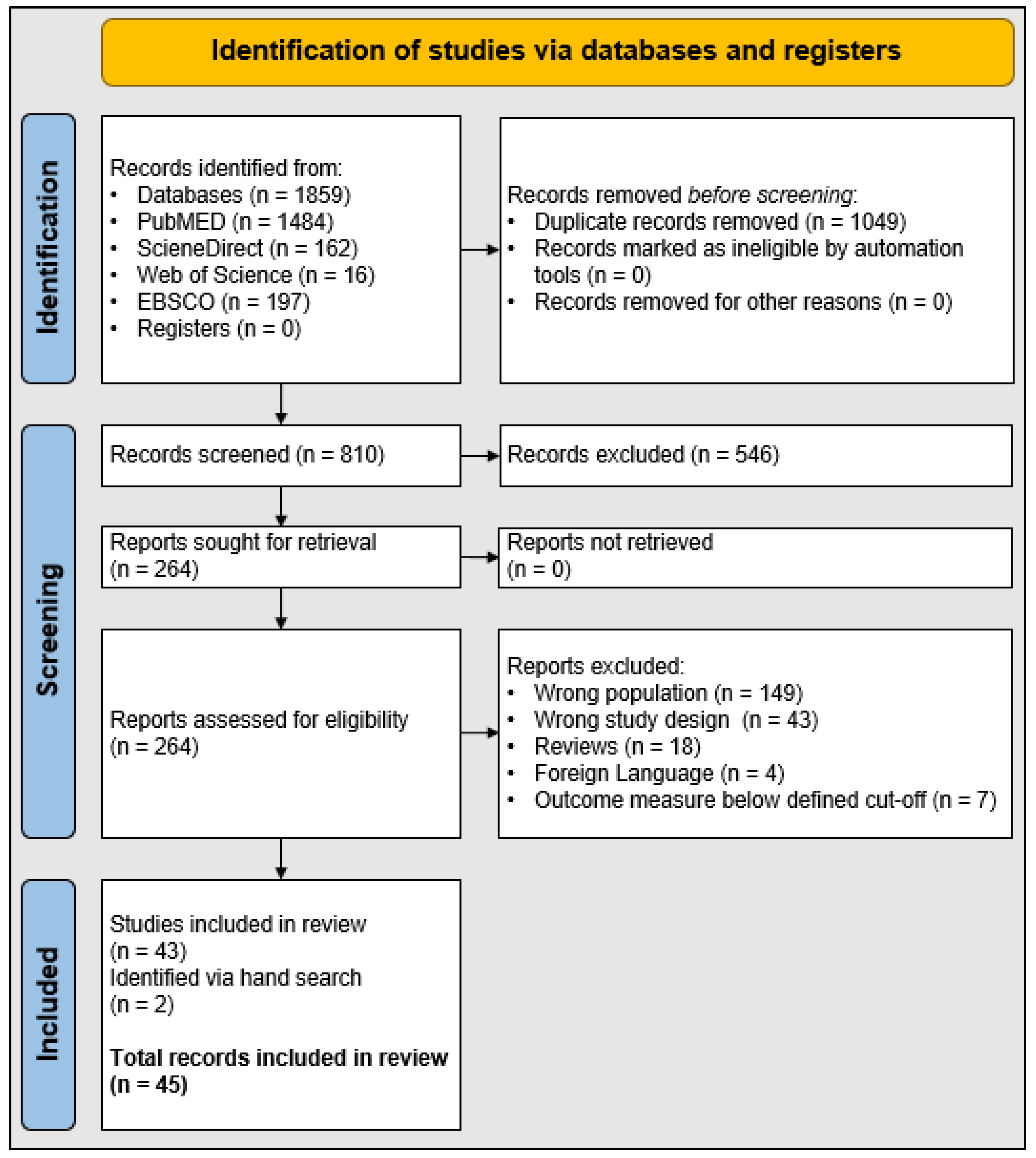 Curroncol 30 00274 g001