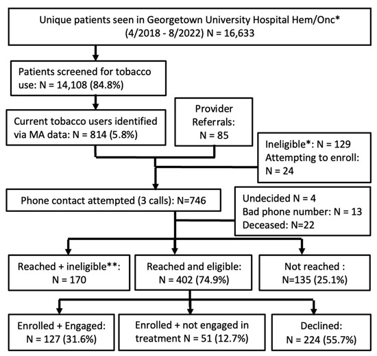 Curroncol 30 00285 g001