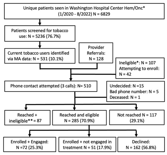 Curroncol 30 00285 g002