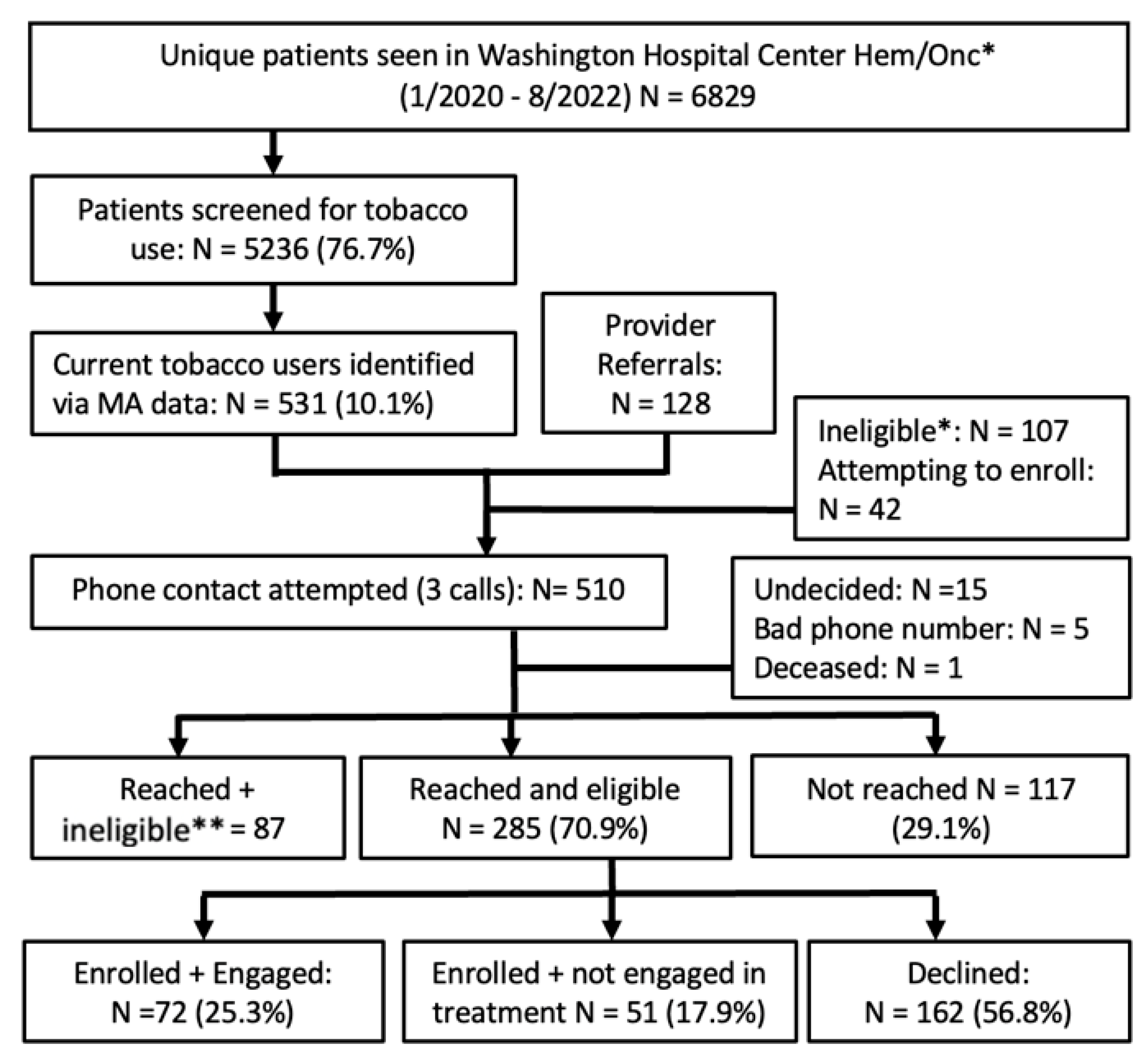 Curroncol 30 00285 g002 Curroncol 30 00285 g002