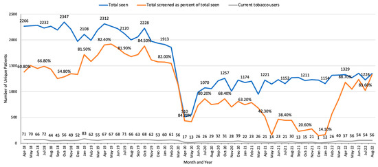 Curroncol 30 00285 g003