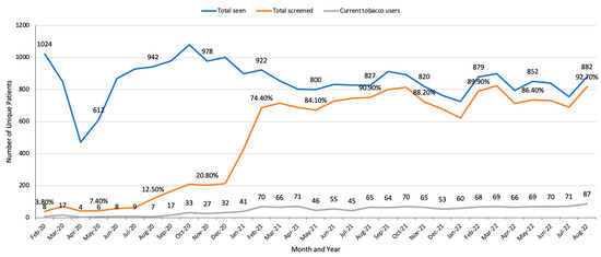 Curroncol 30 00285 g004