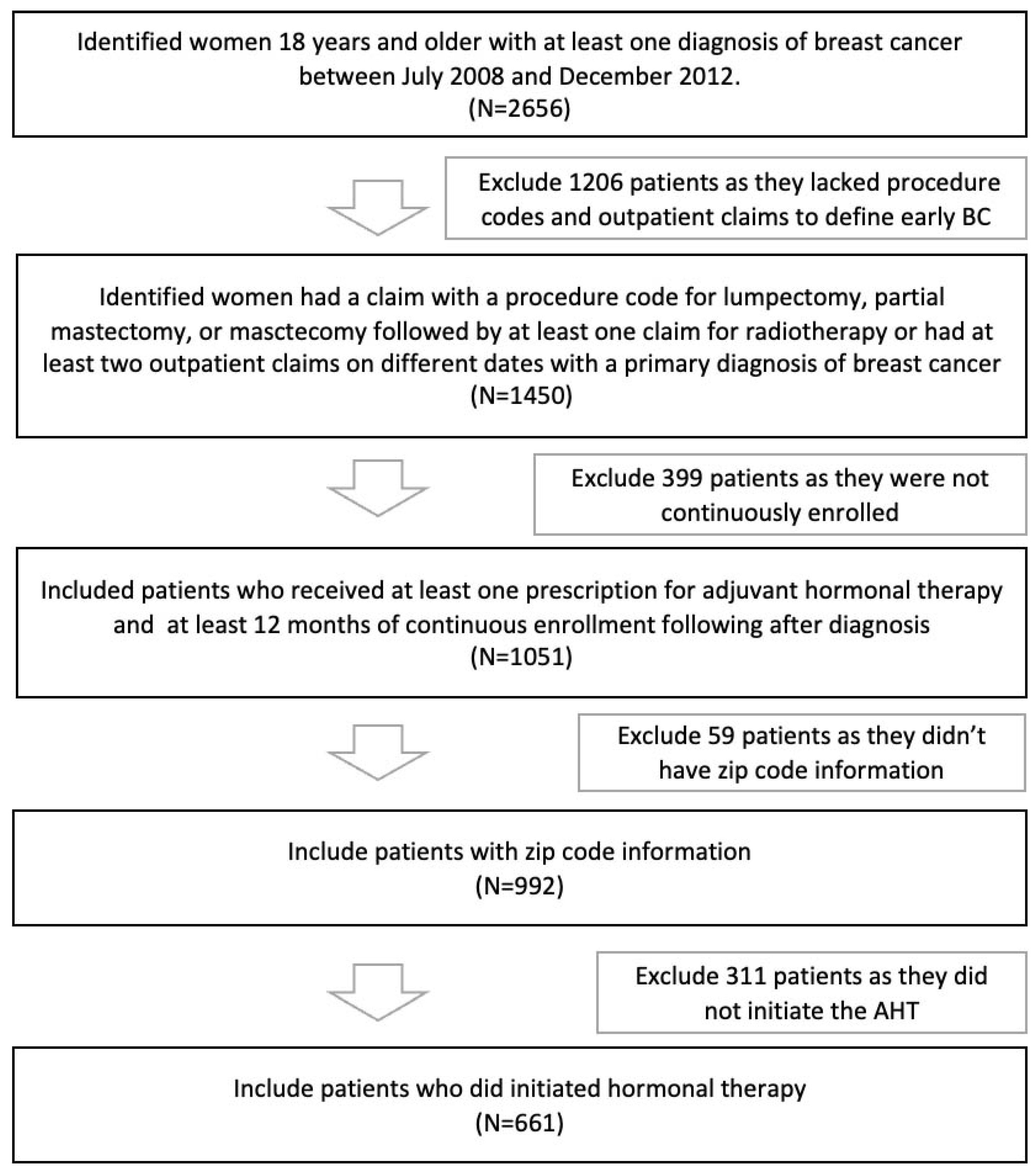 Curroncol 30 00288 g001