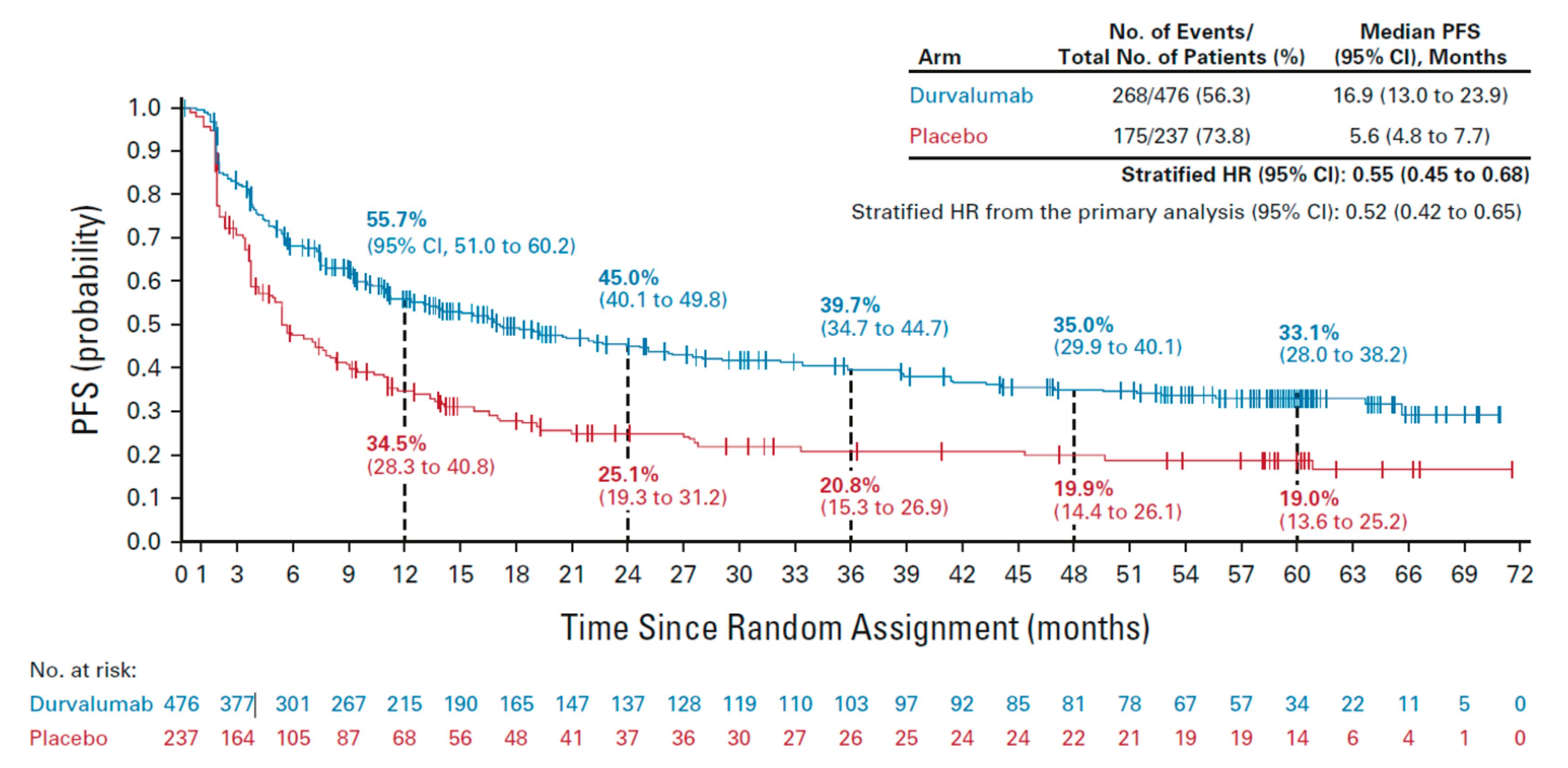 Curroncol 30 00289 g001