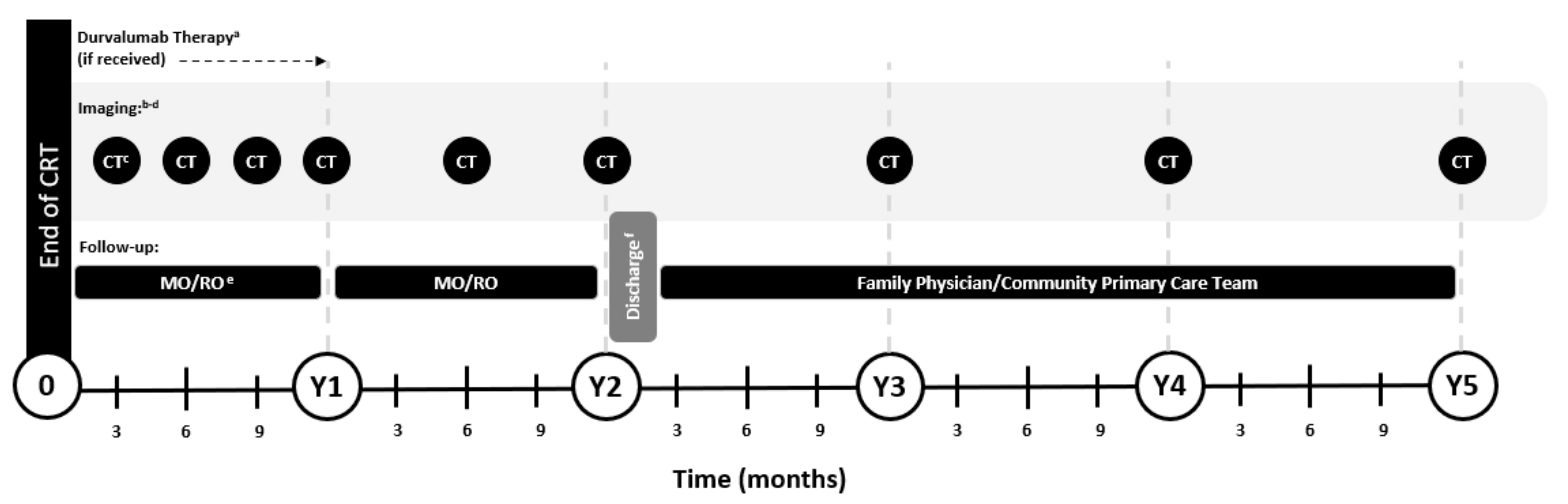 Curroncol 30 00289 g002