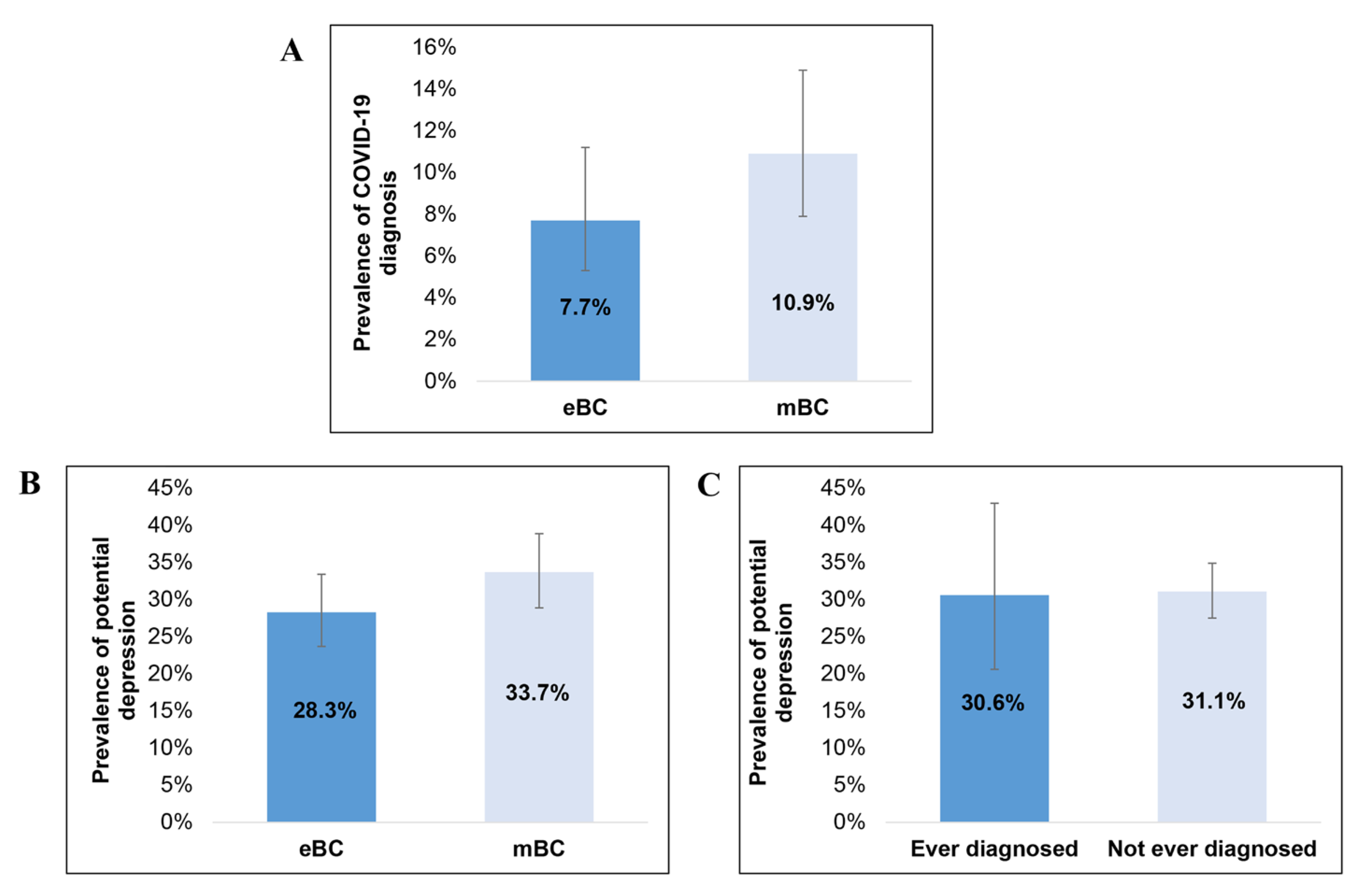 Curroncol 30 00294 g002