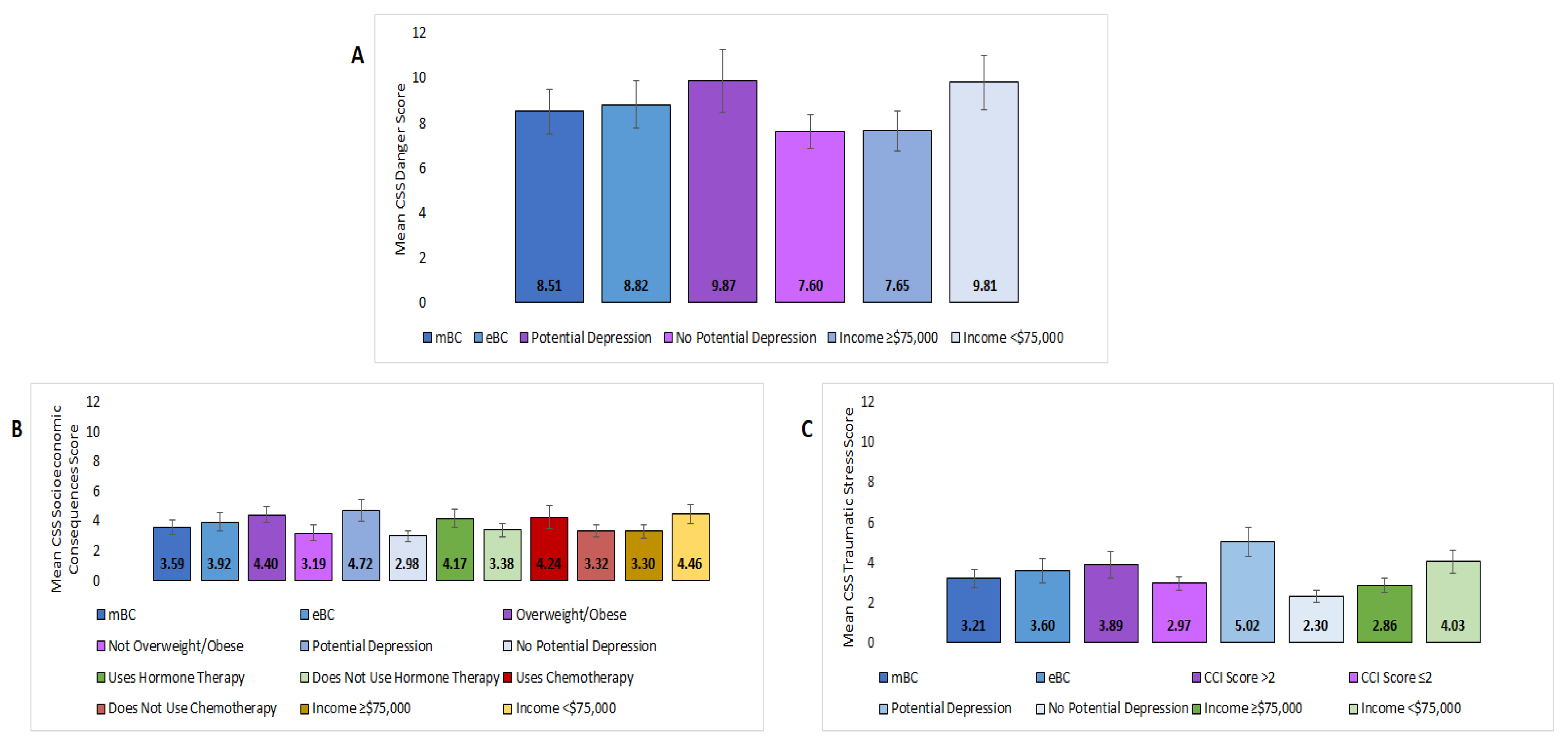 Curroncol 30 00294 g003