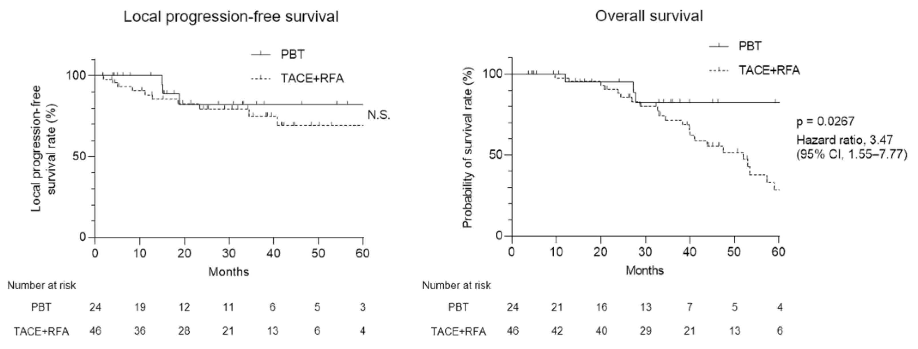 Curroncol 30 00296 g002