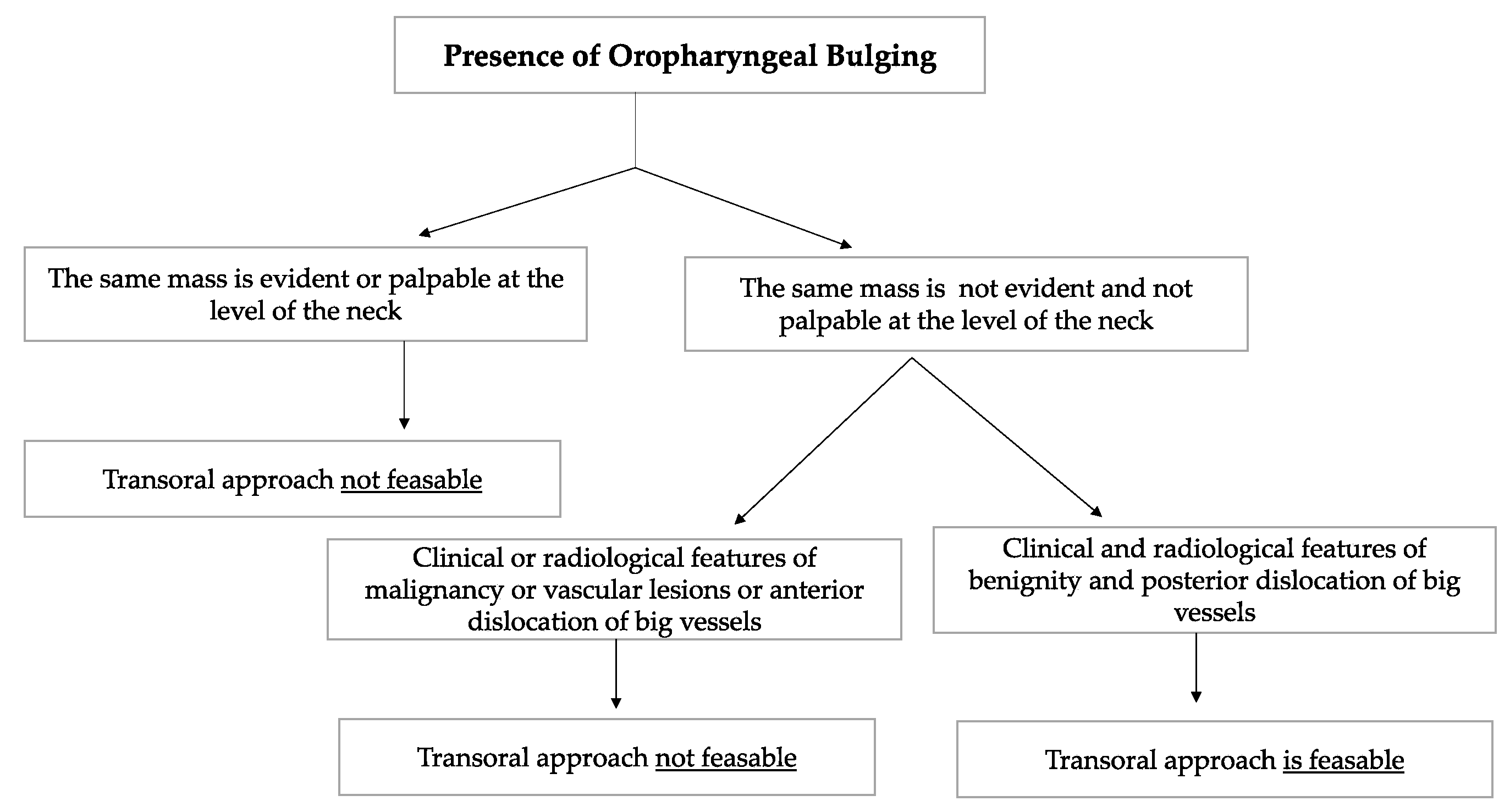 Curroncol 30 00297 g008 Curroncol 30 00297 g008