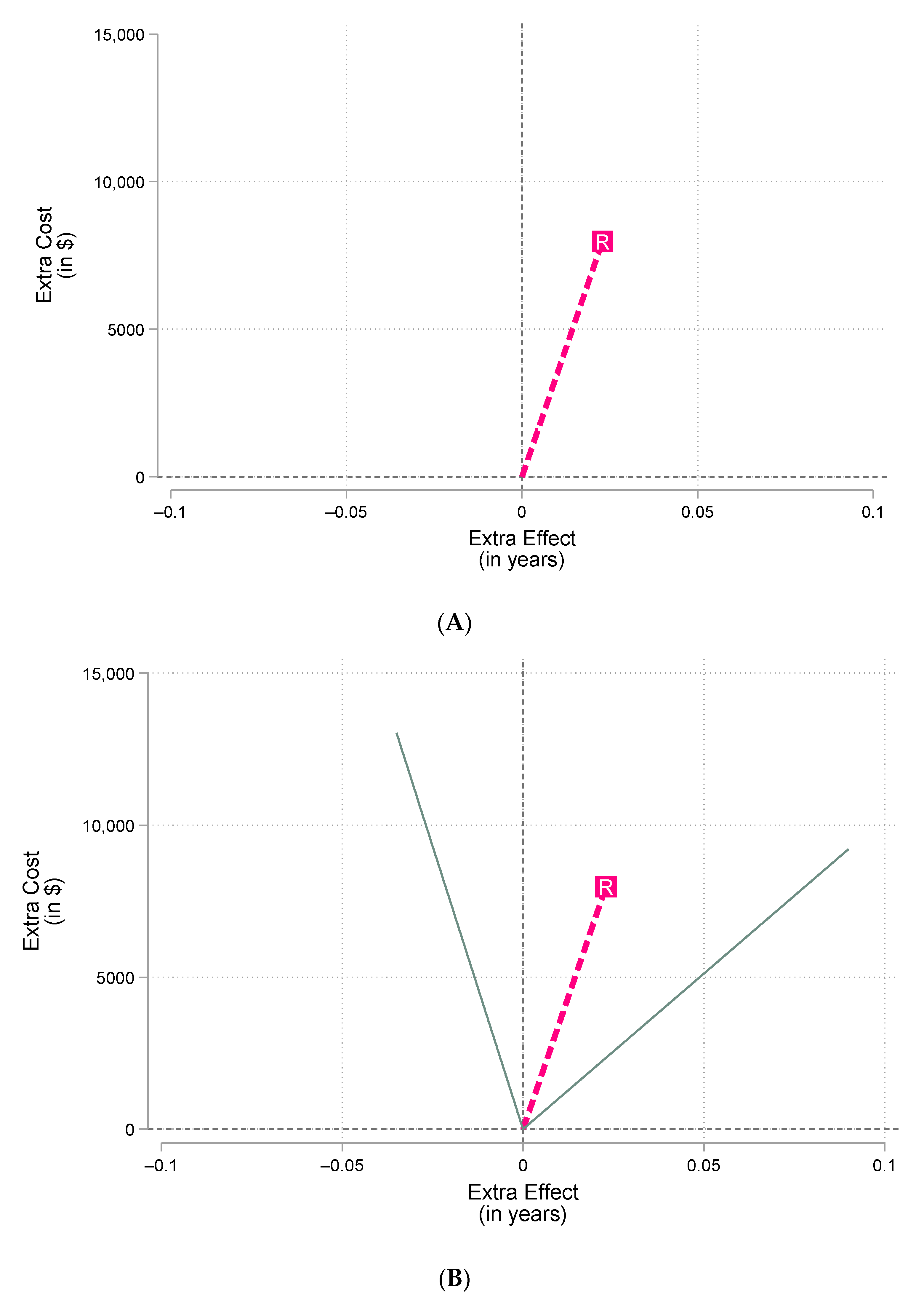 Curroncol 30 00310 g001a Curroncol 30 00310 g001a