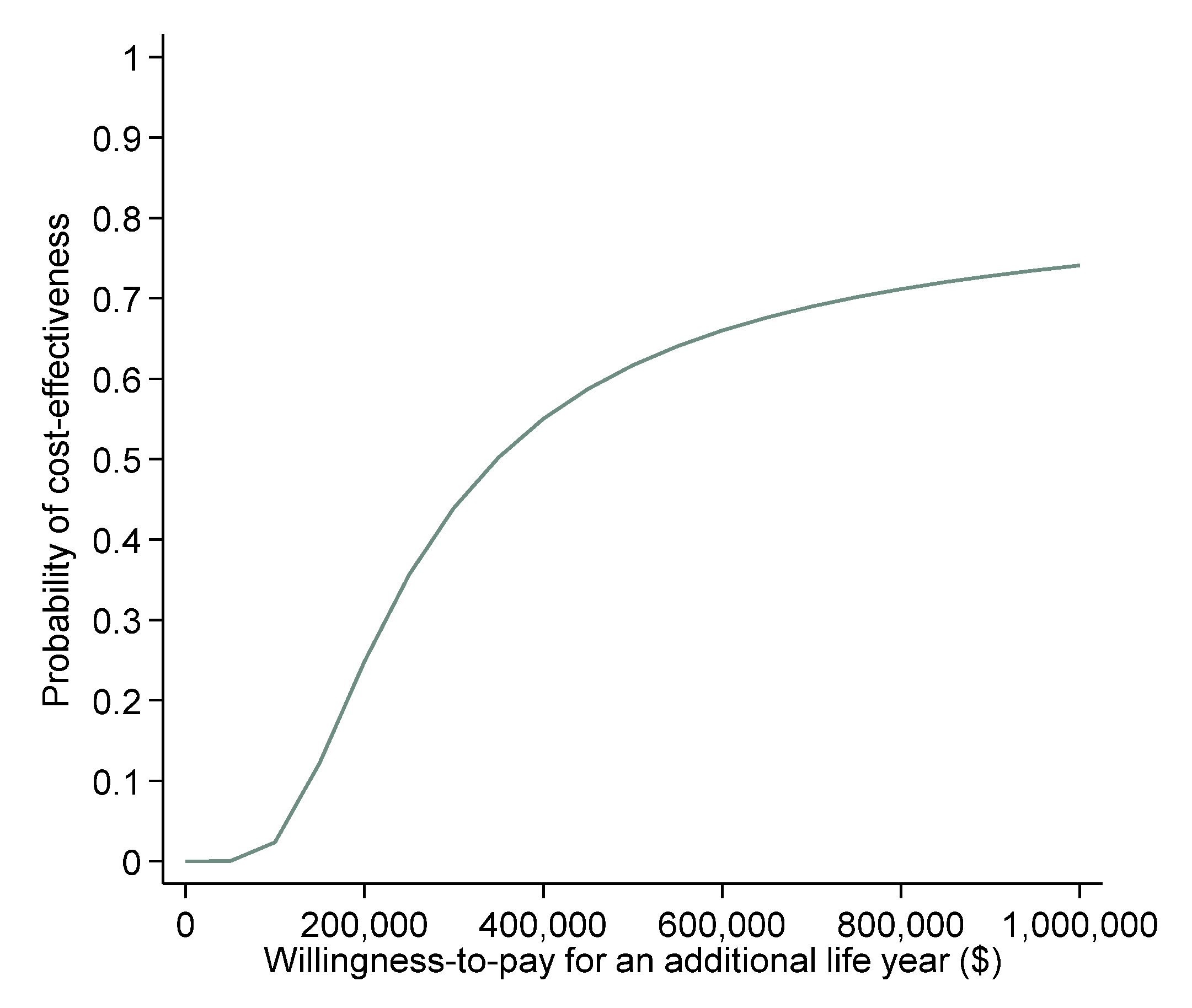 Curroncol 30 00310 g002 Curroncol 30 00310 g002