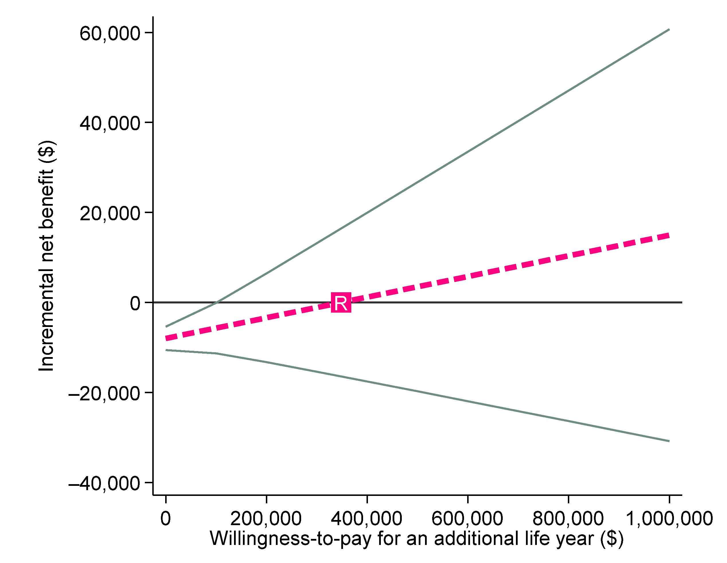 Curroncol 30 00310 g003 Curroncol 30 00310 g003