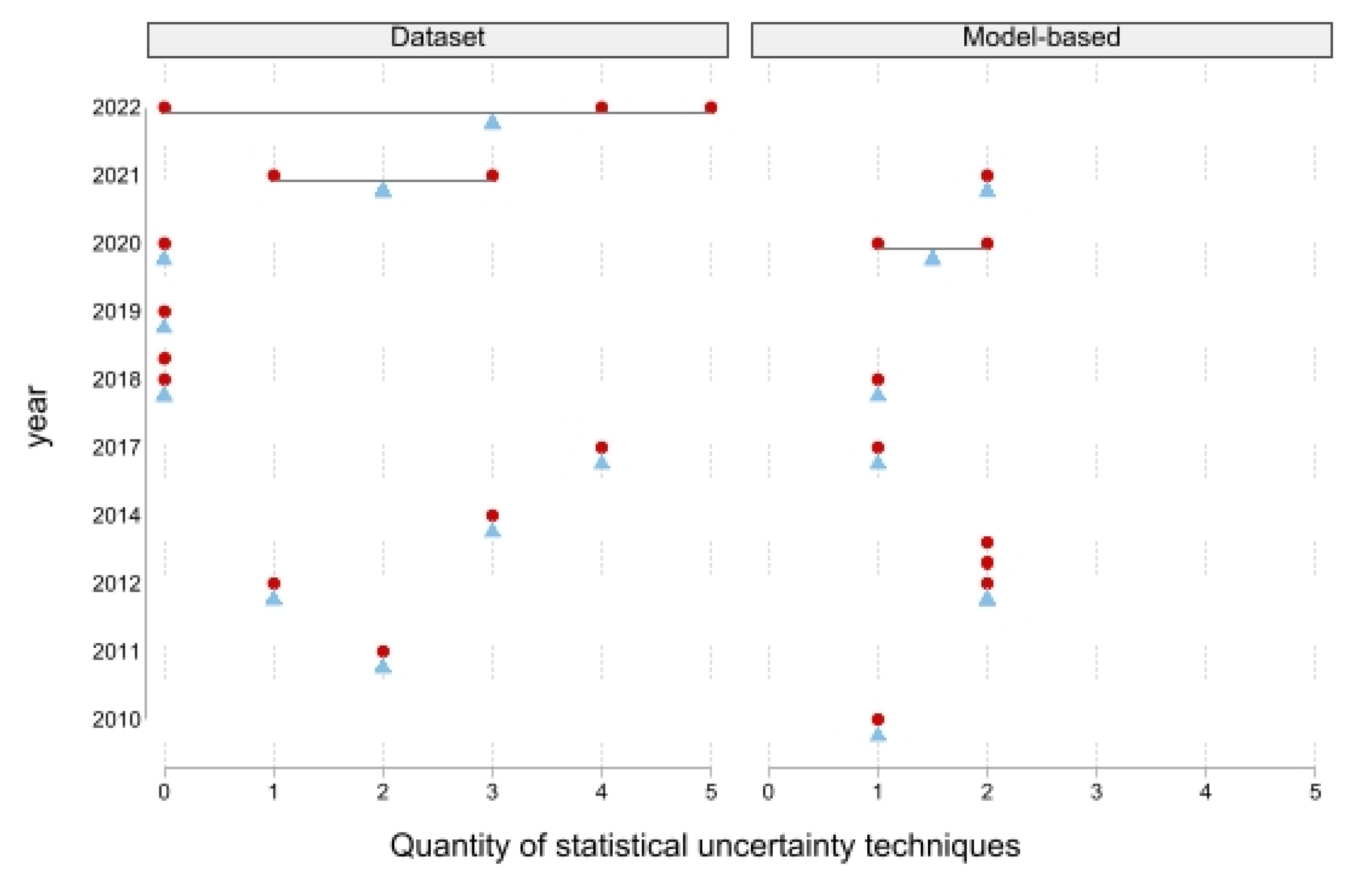 Curroncol 30 00310 g006 Curroncol 30 00310 g006