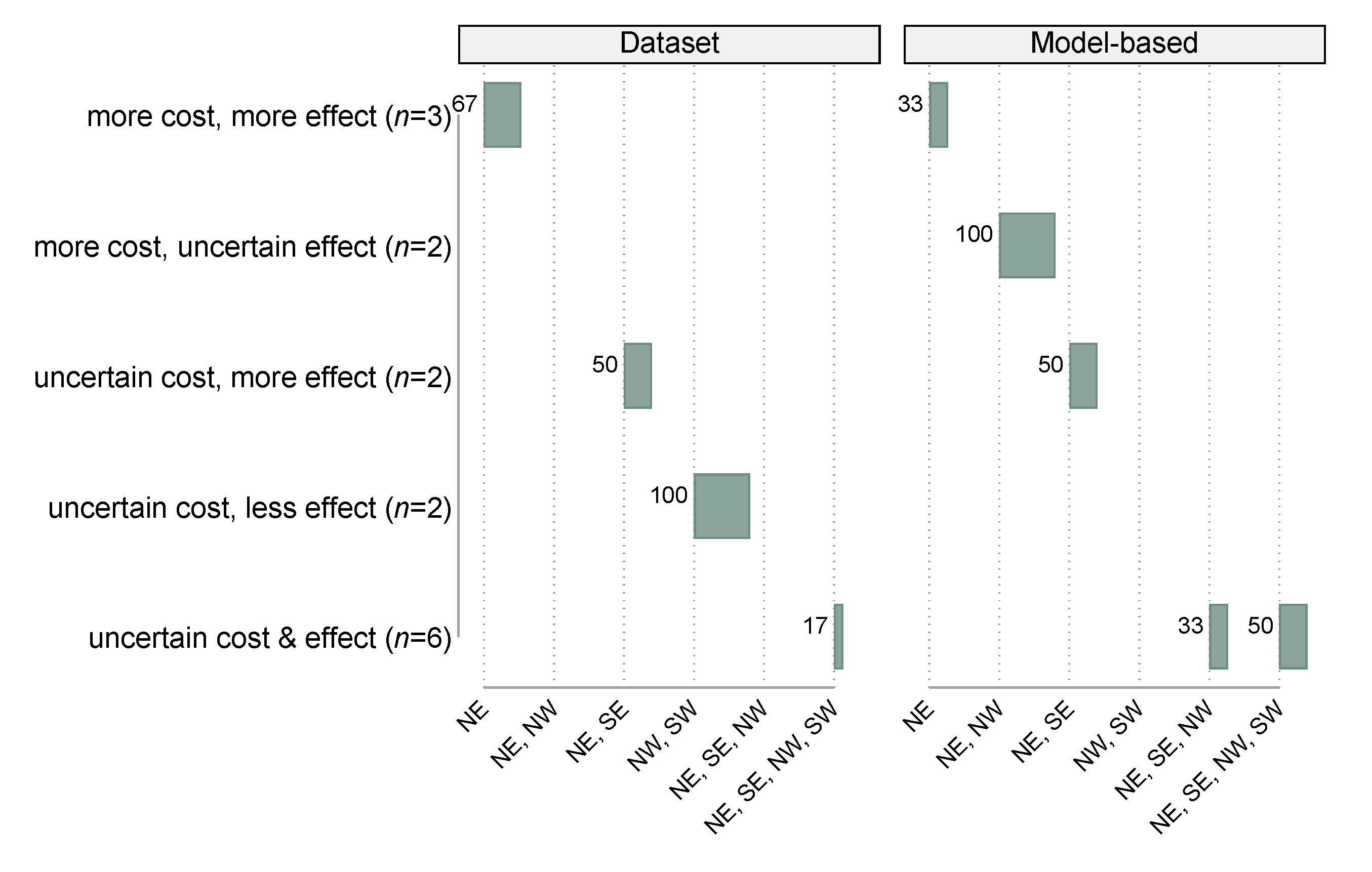 Curroncol 30 00310 g007 Curroncol 30 00310 g007