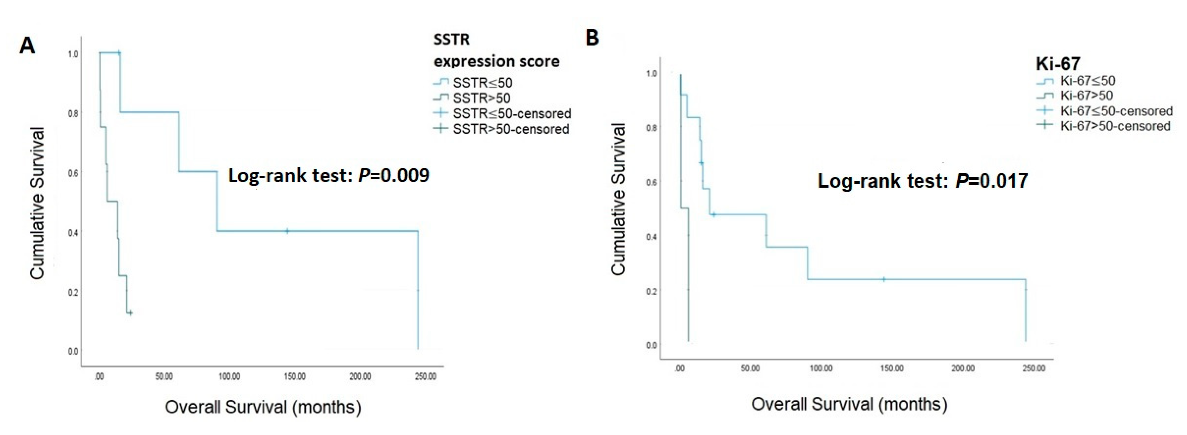 Curroncol 30 00313 g001