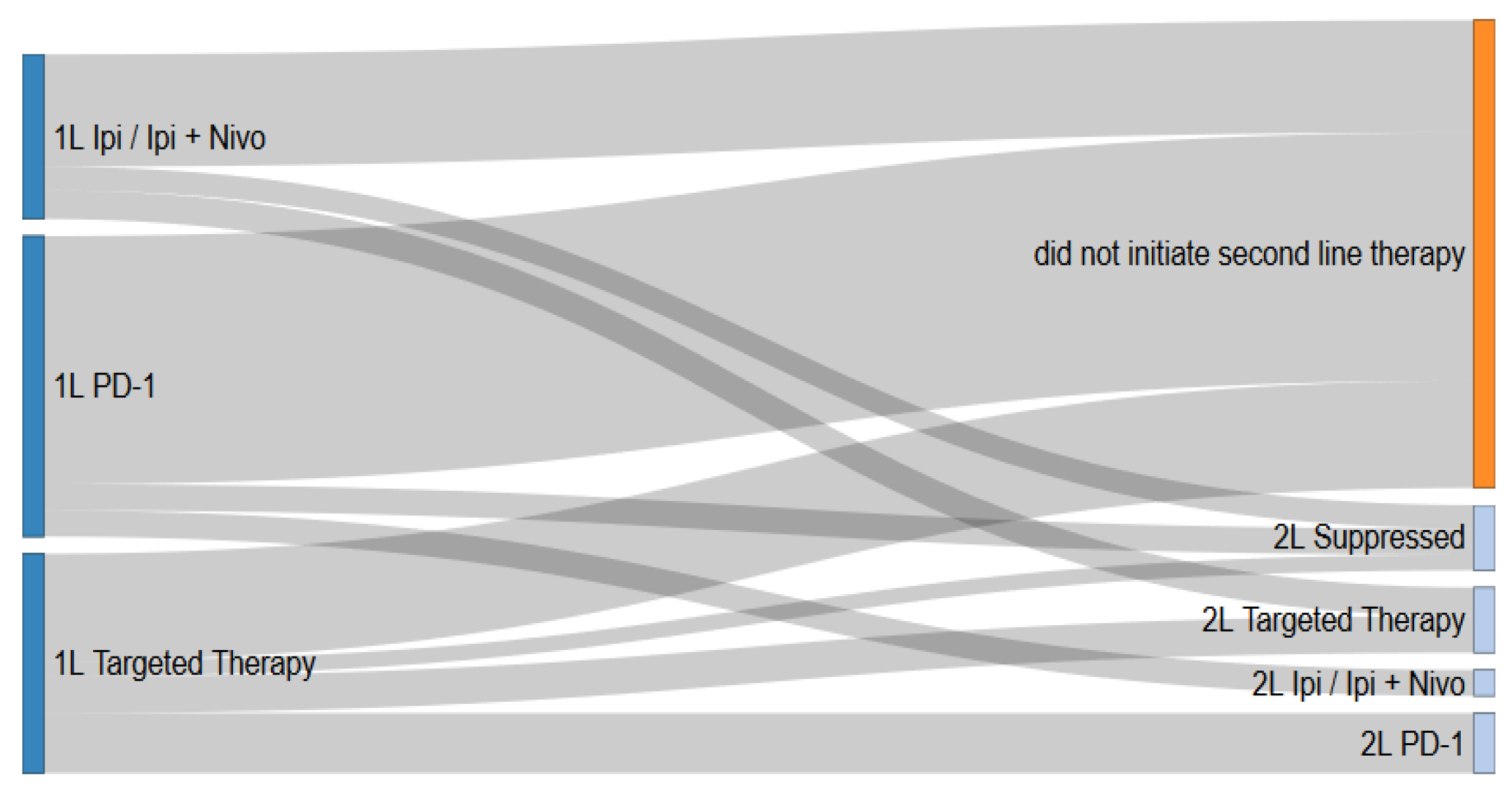Curroncol 30 00317 g001