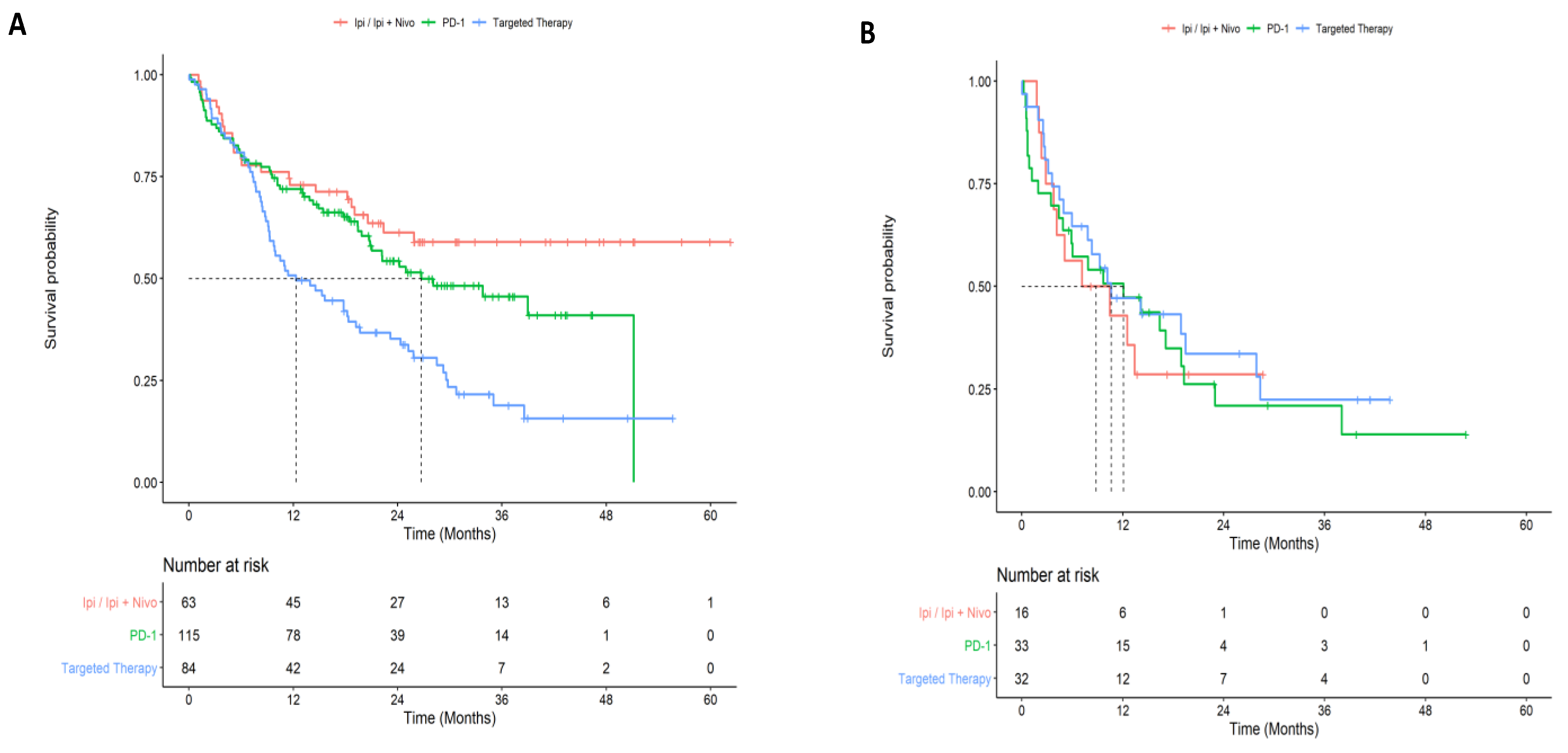 Curroncol 30 00317 g003