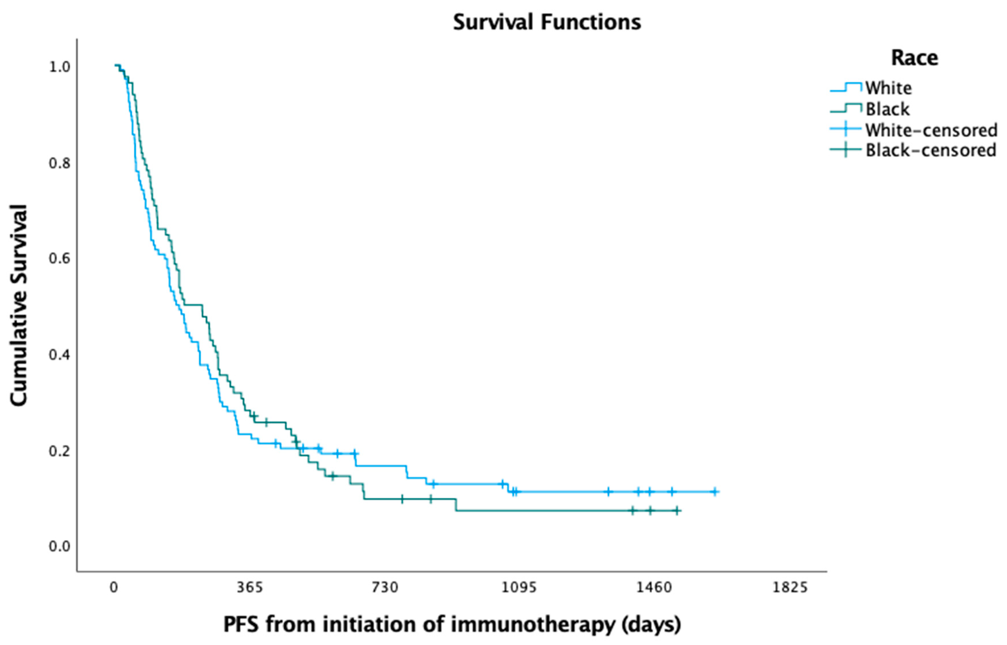 Curroncol 30 00321 g001