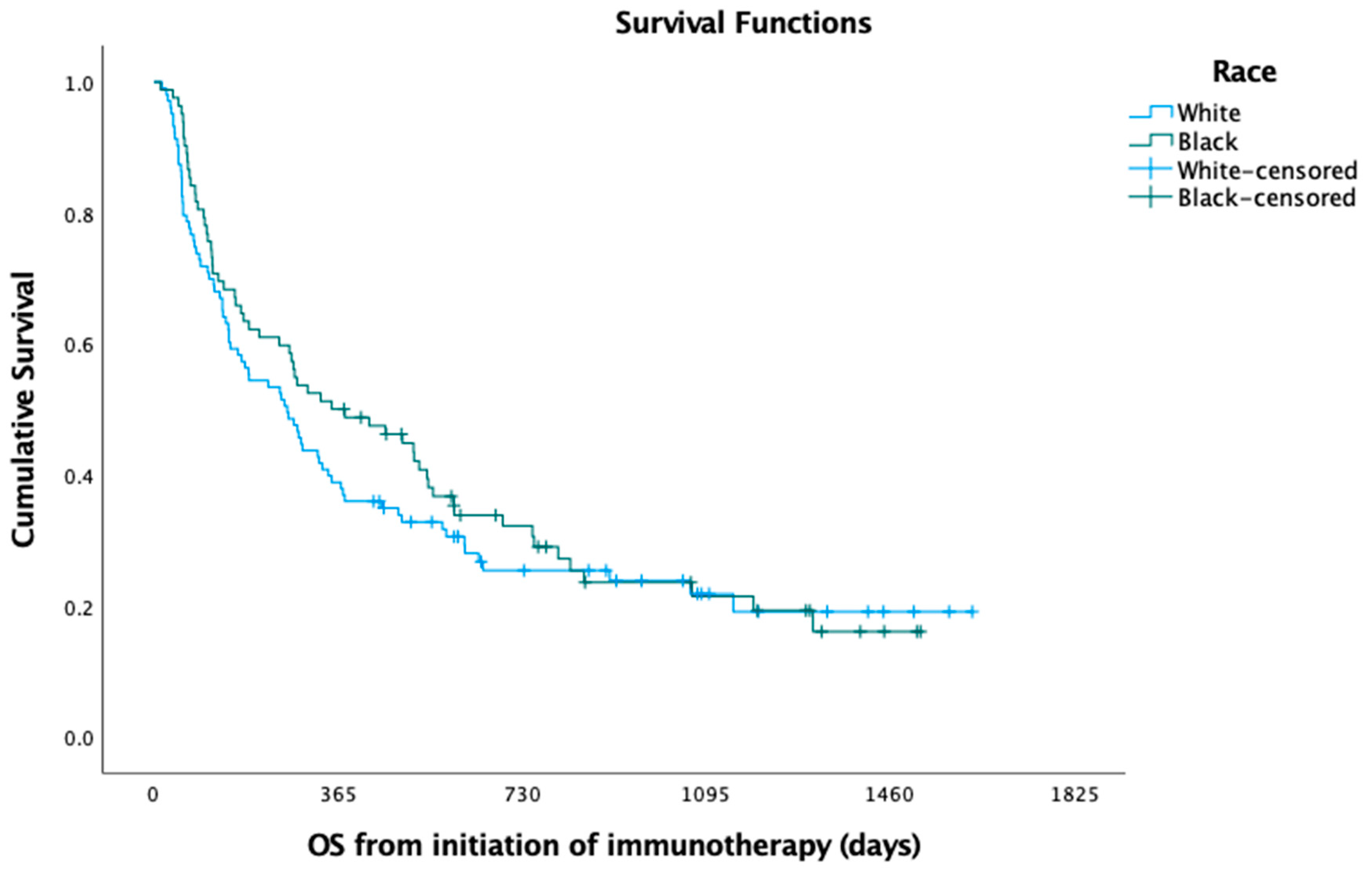 Curroncol 30 00321 g002