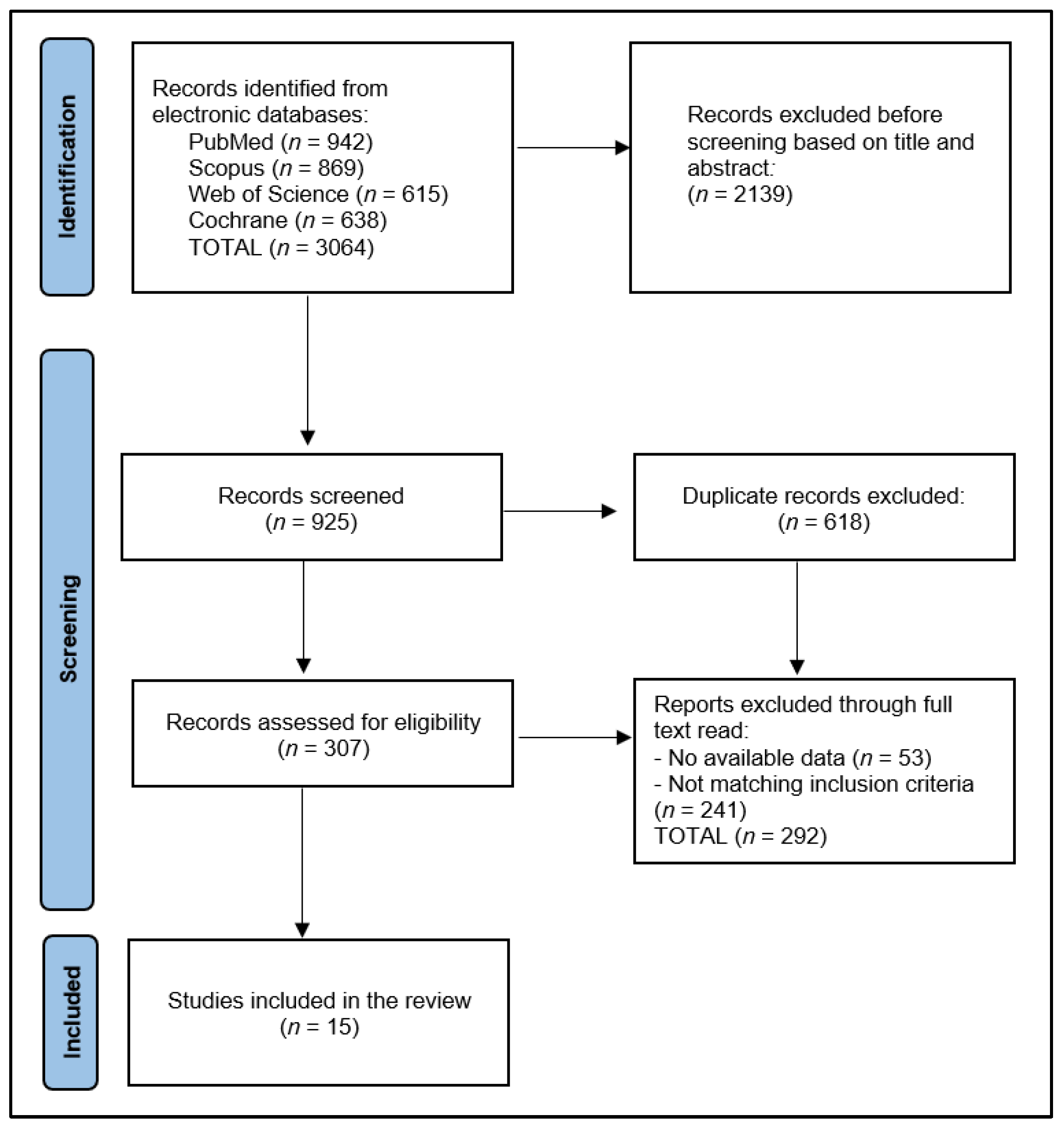Curroncol 30 00331 g001