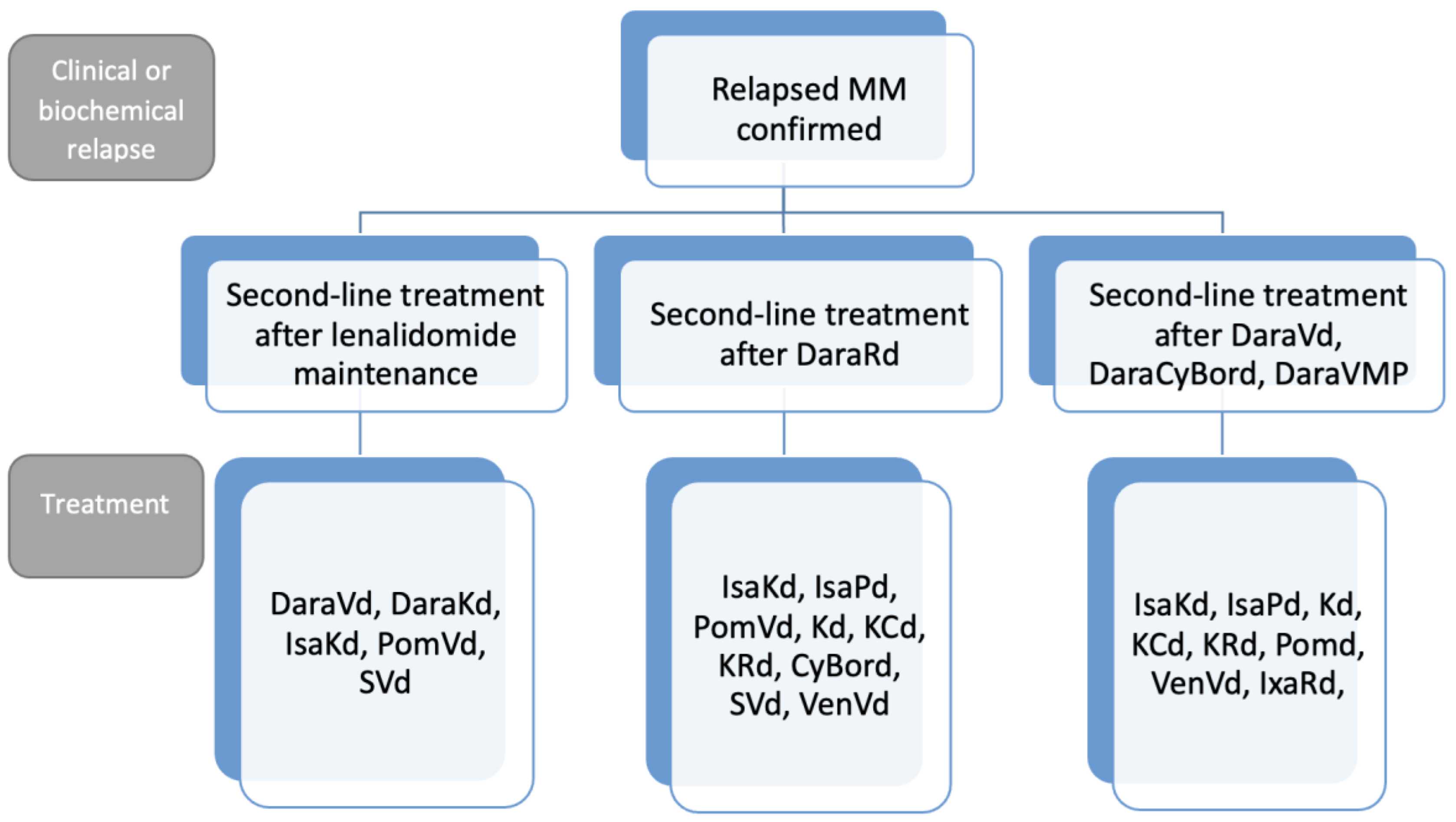 Curroncol 30 00334 g002