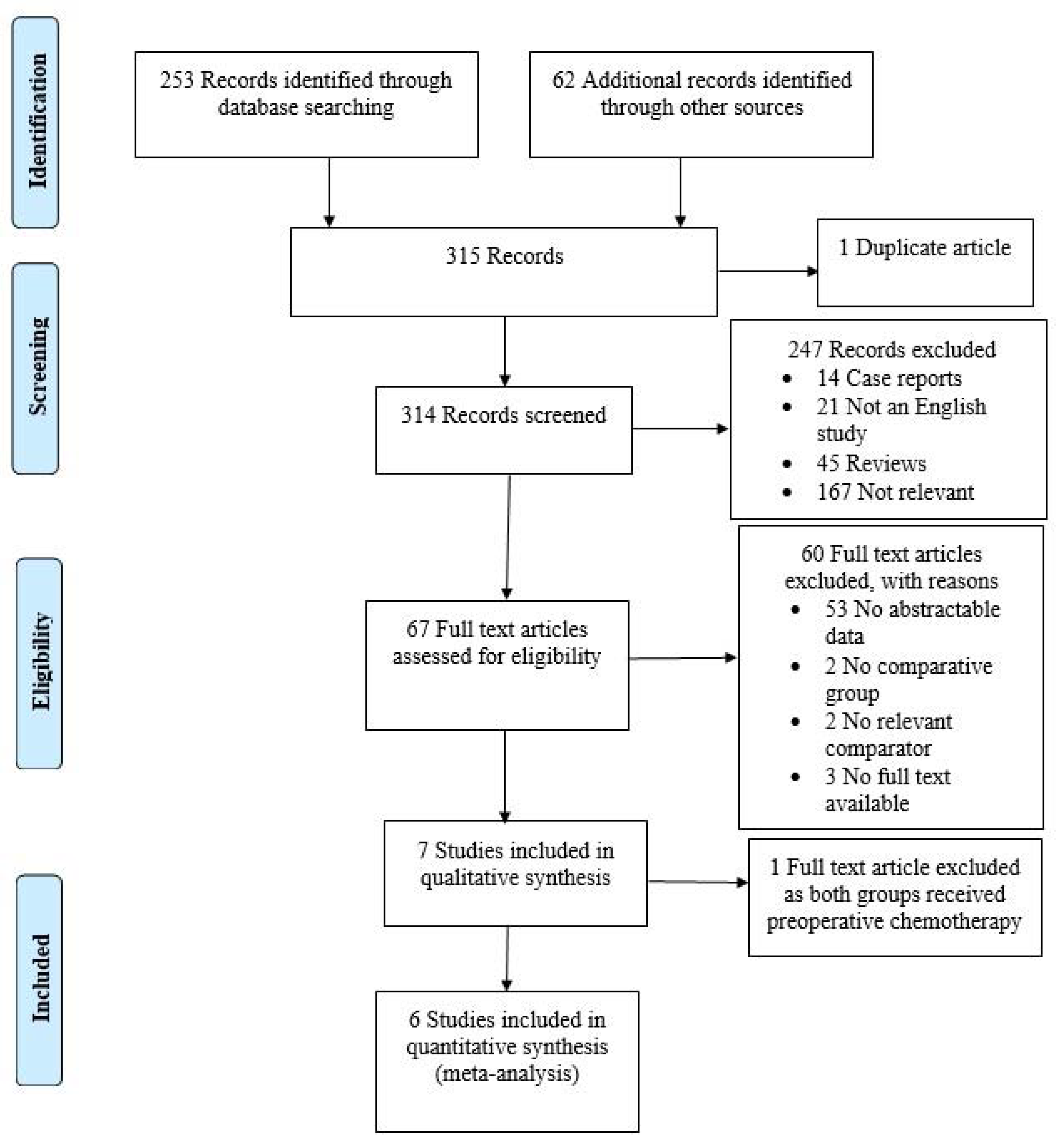 Curroncol 30 00340 g001