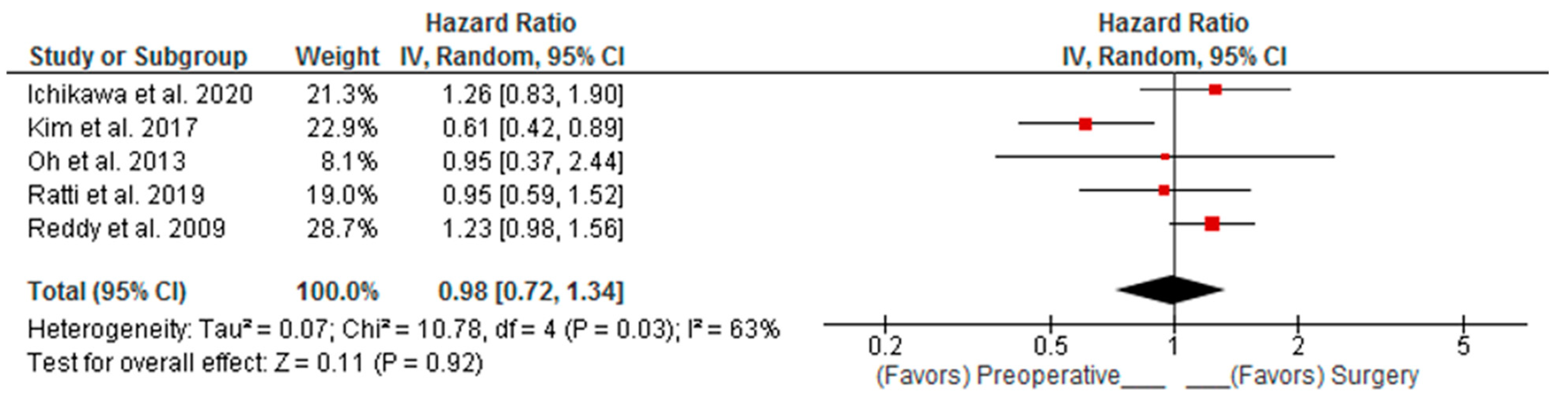 Curroncol 30 00340 g004