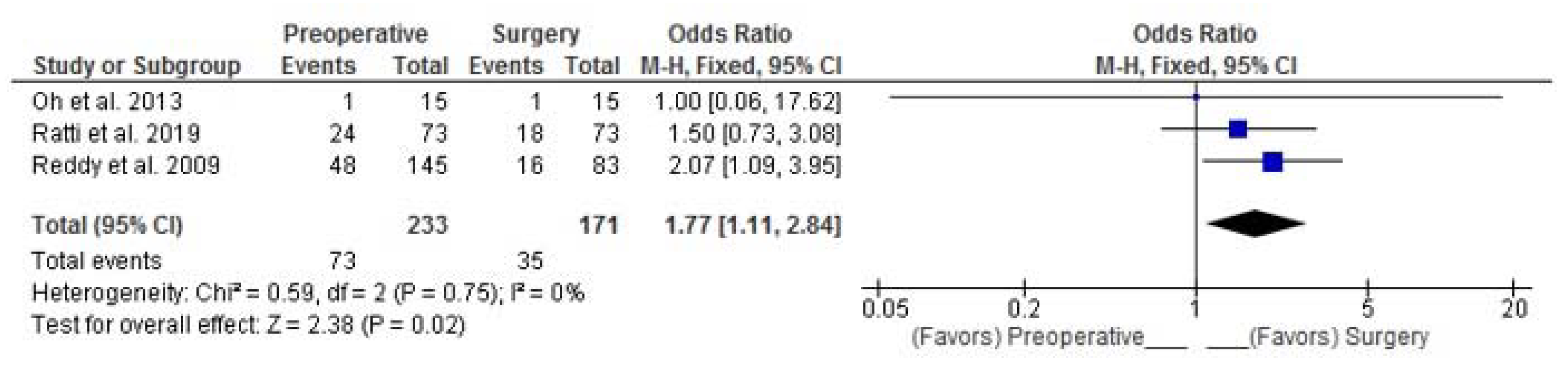 Curroncol 30 00340 g007
