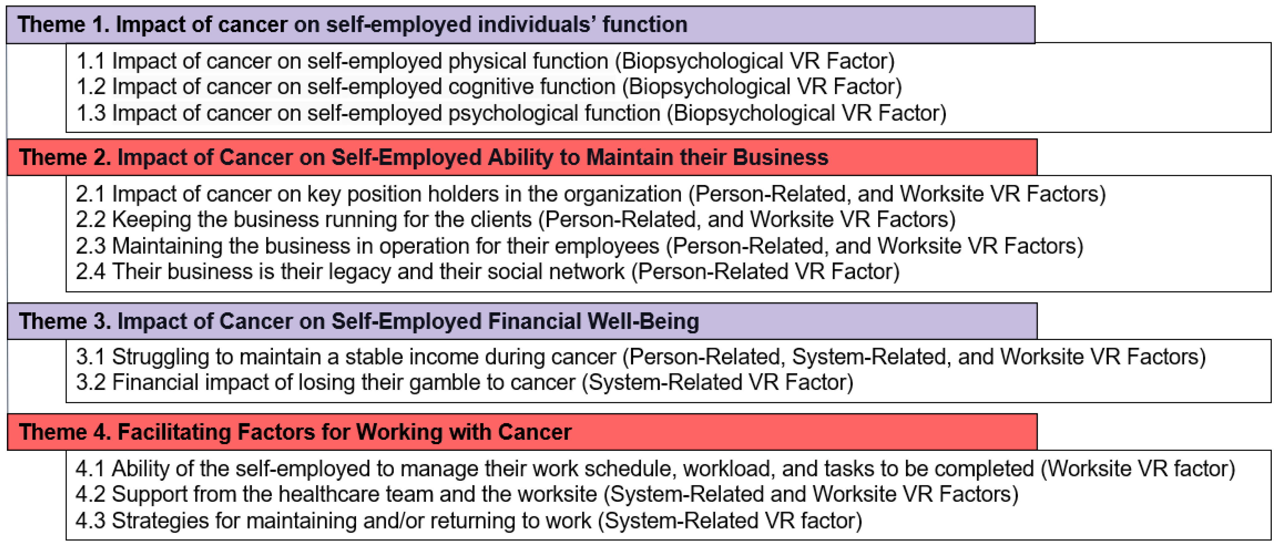 Curroncol 30 00347 g001